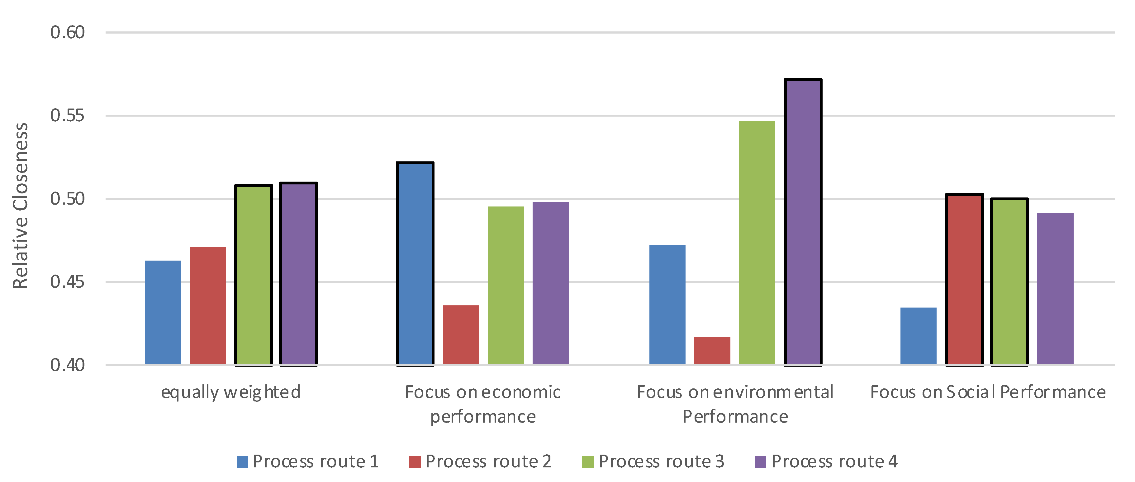 Energies 13 02730 g015