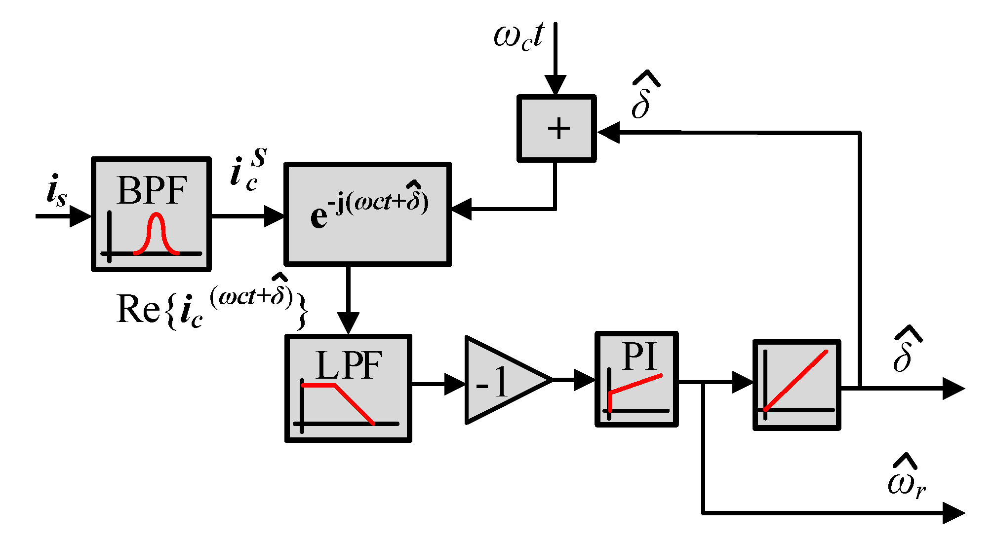 Energies 13 02732 g002 Energies 13 02732 g002