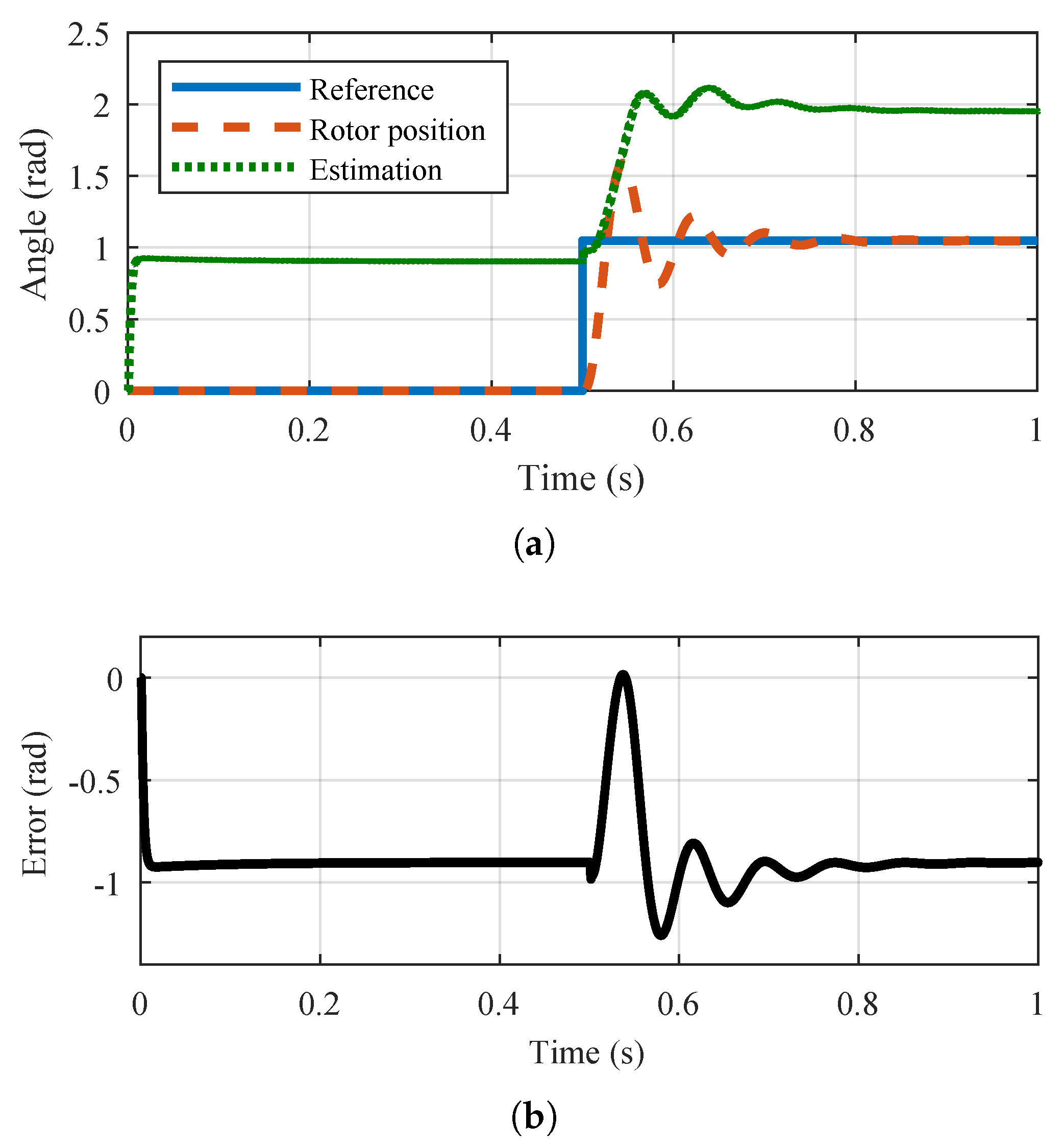 Energies 13 02732 g004 Energies 13 02732 g004