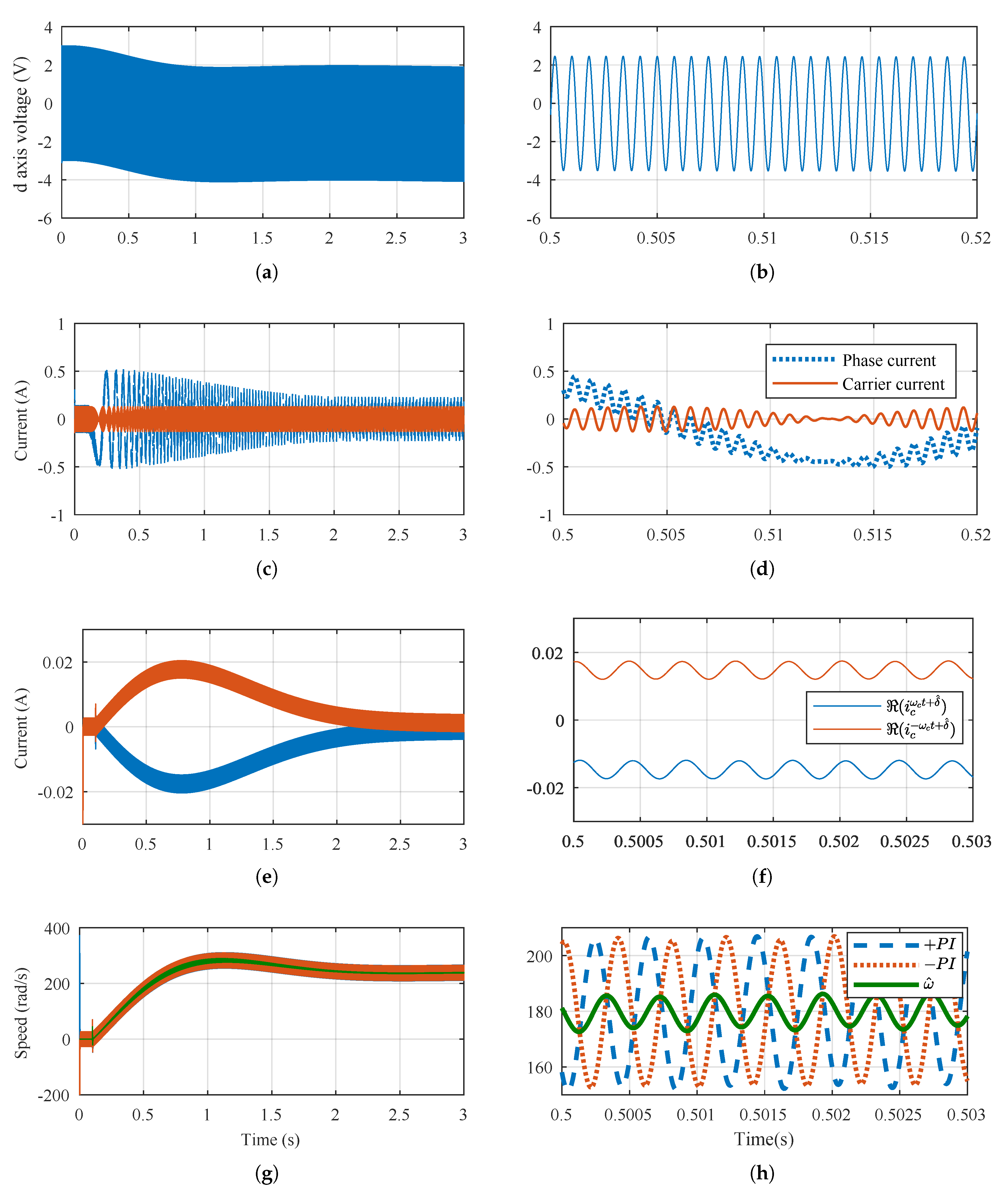 Energies 13 02732 g006 Energies 13 02732 g006