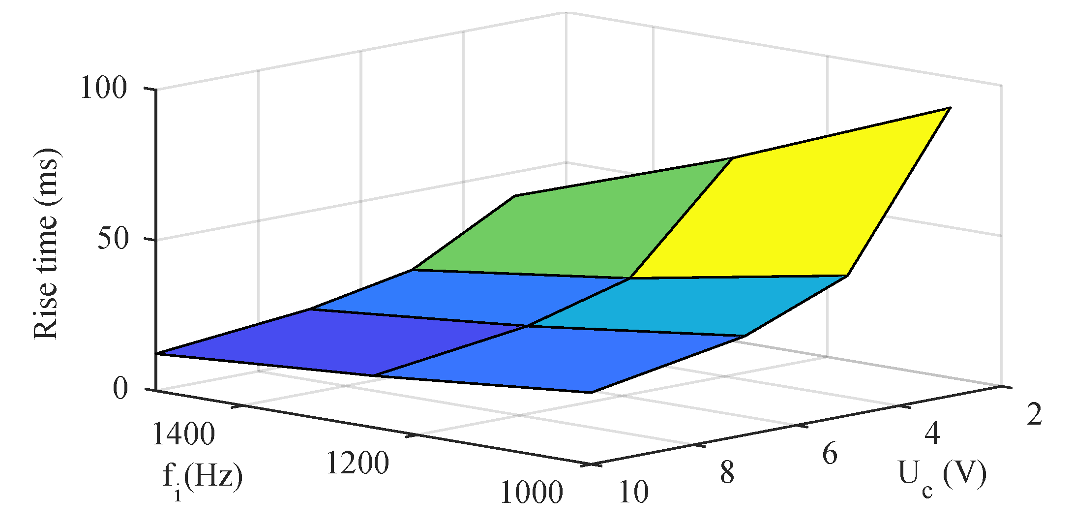 Energies 13 02732 g010 Energies 13 02732 g010