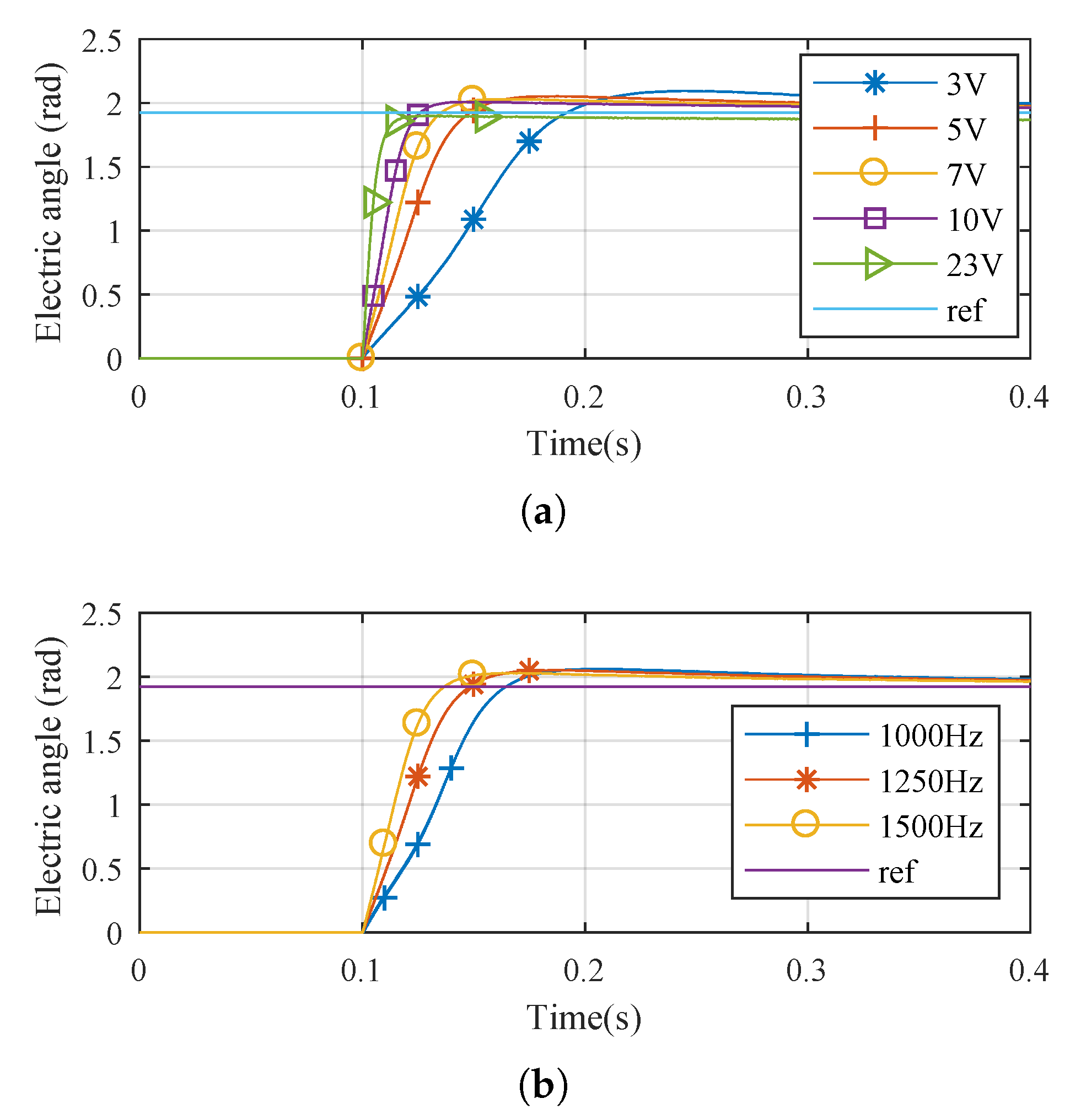 Energies 13 02732 g011 Energies 13 02732 g011