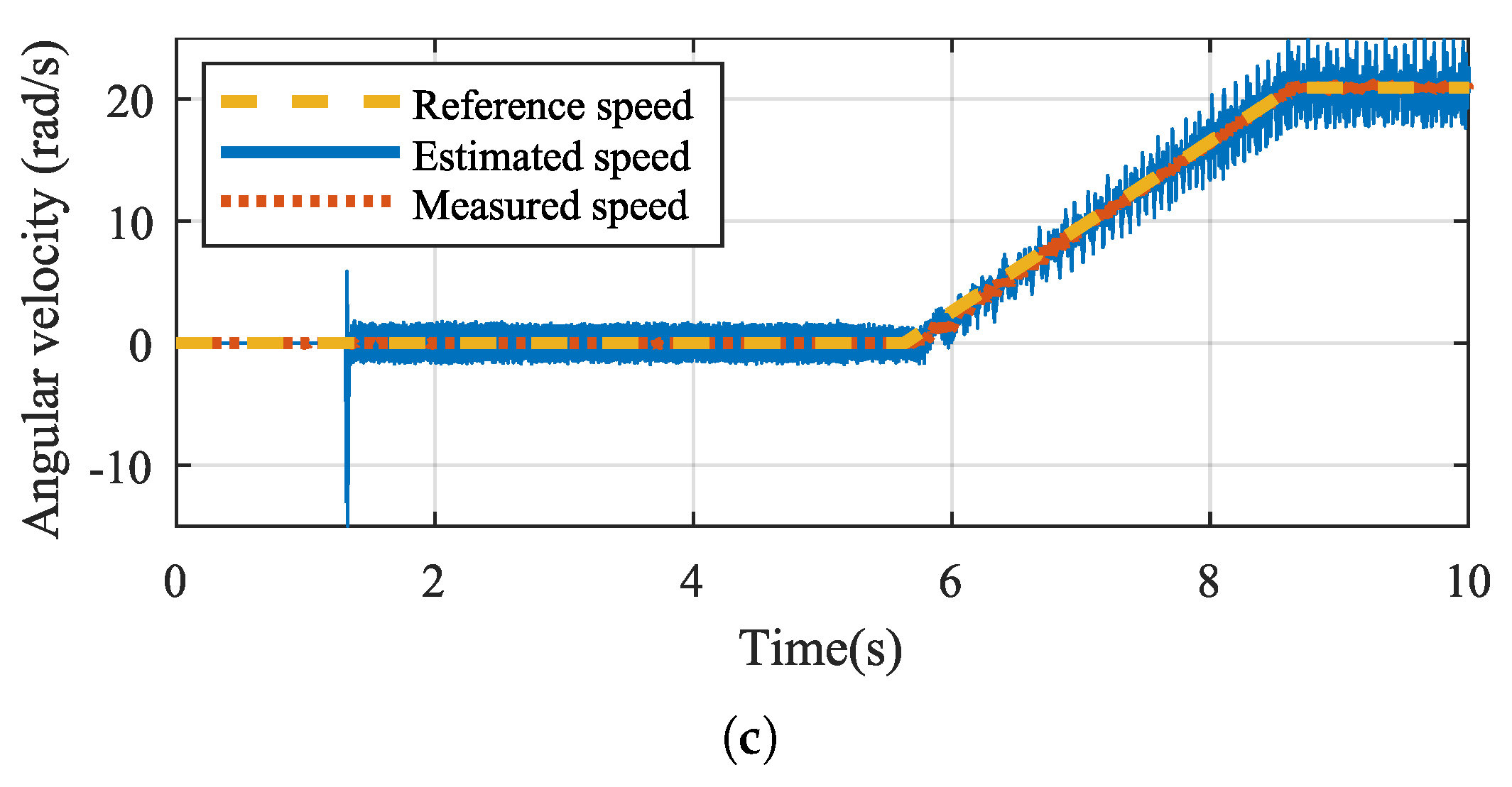 Energies 13 02732 g012b Energies 13 02732 g012b