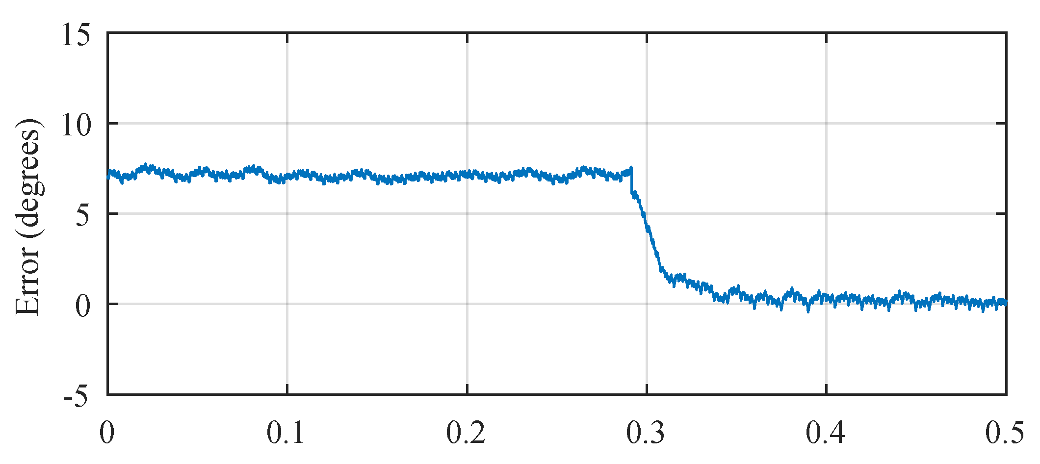 Energies 13 02732 g014 Energies 13 02732 g014