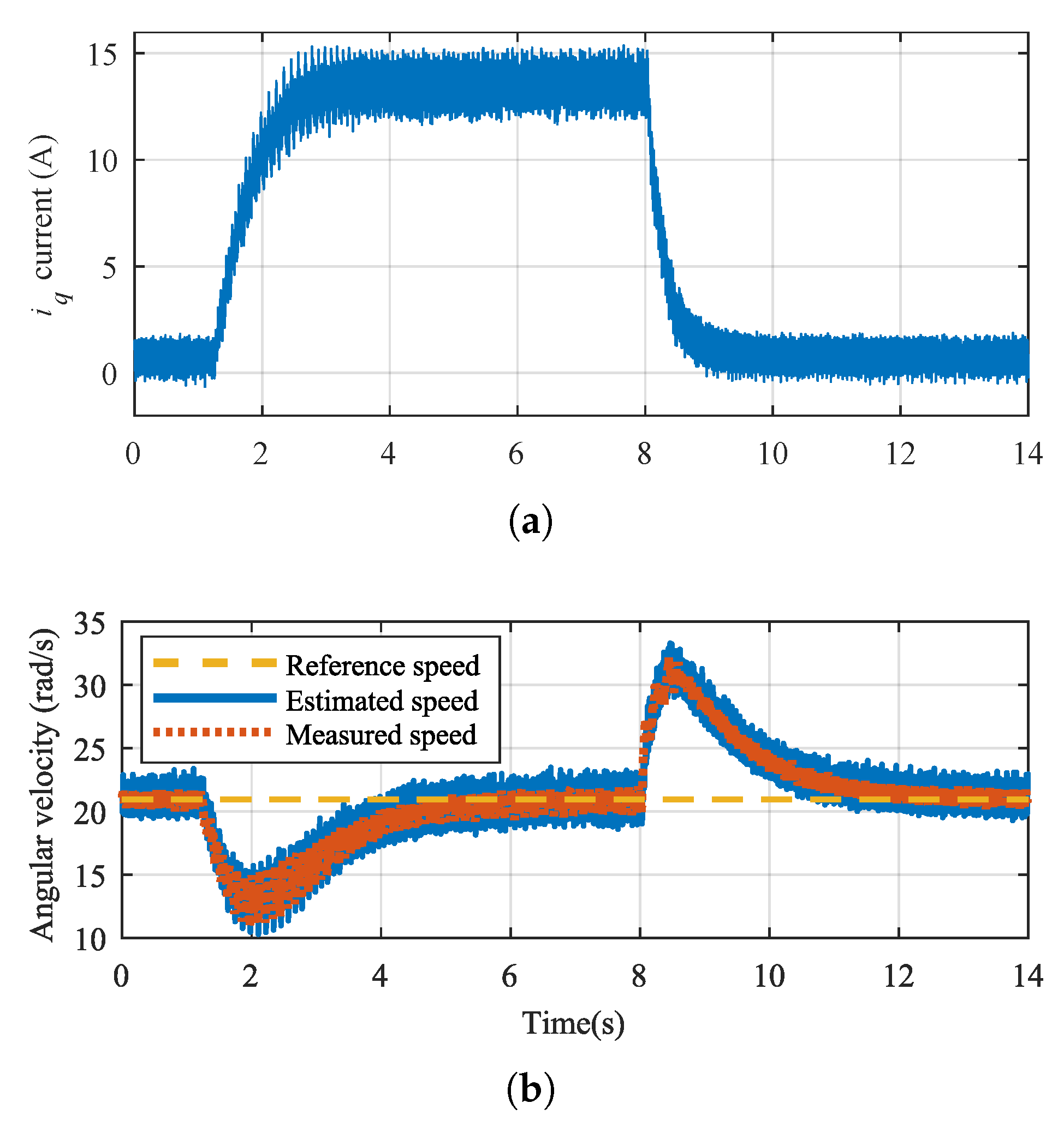 Energies 13 02732 g016 Energies 13 02732 g016