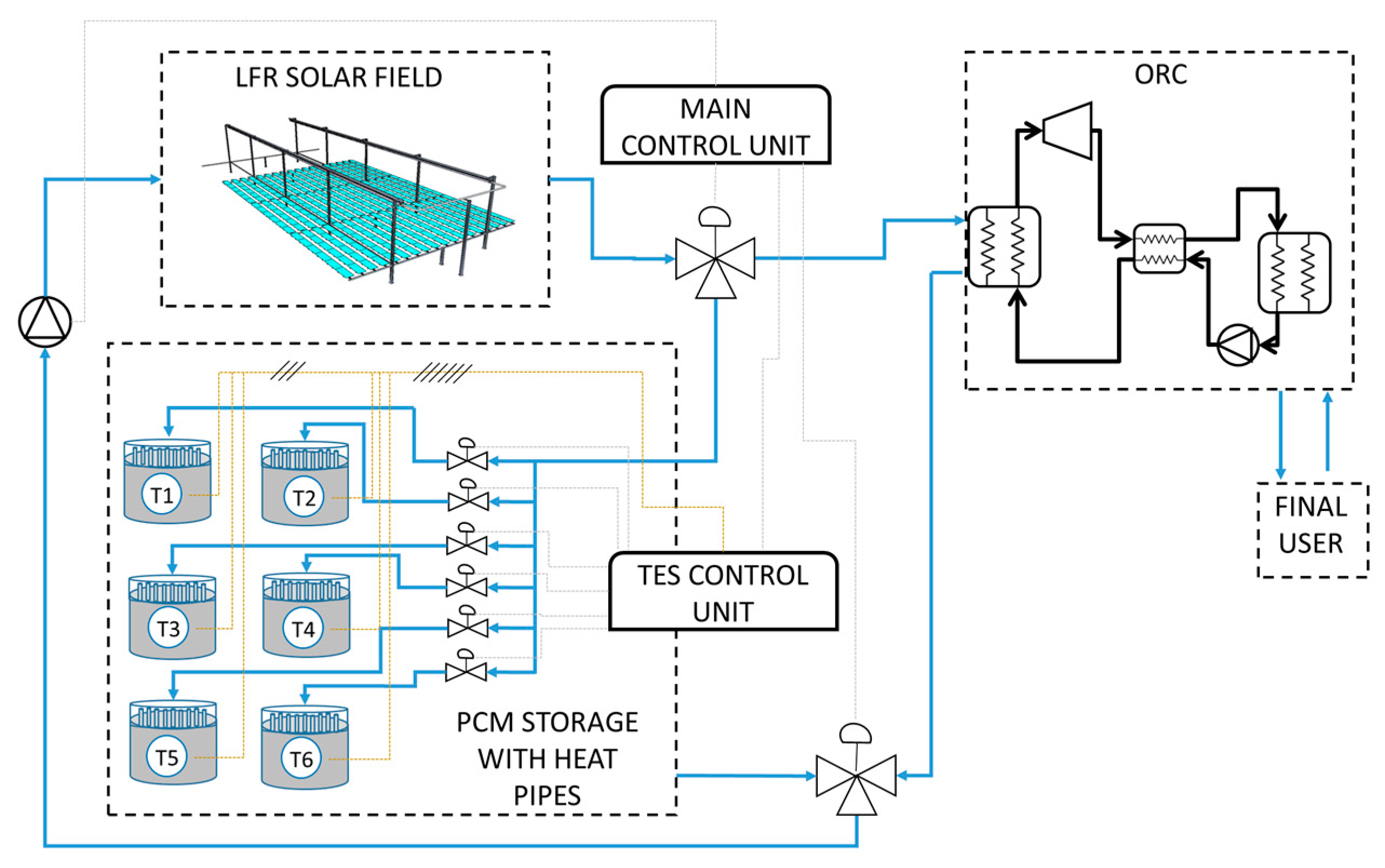 Energies 13 02733 g001 Energies 13 02733 g001