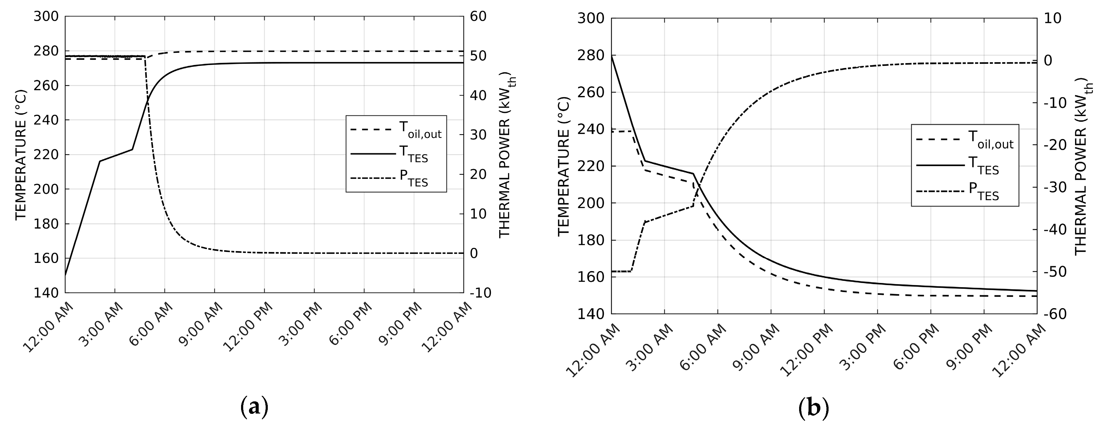 Energies 13 02733 g002 Energies 13 02733 g002