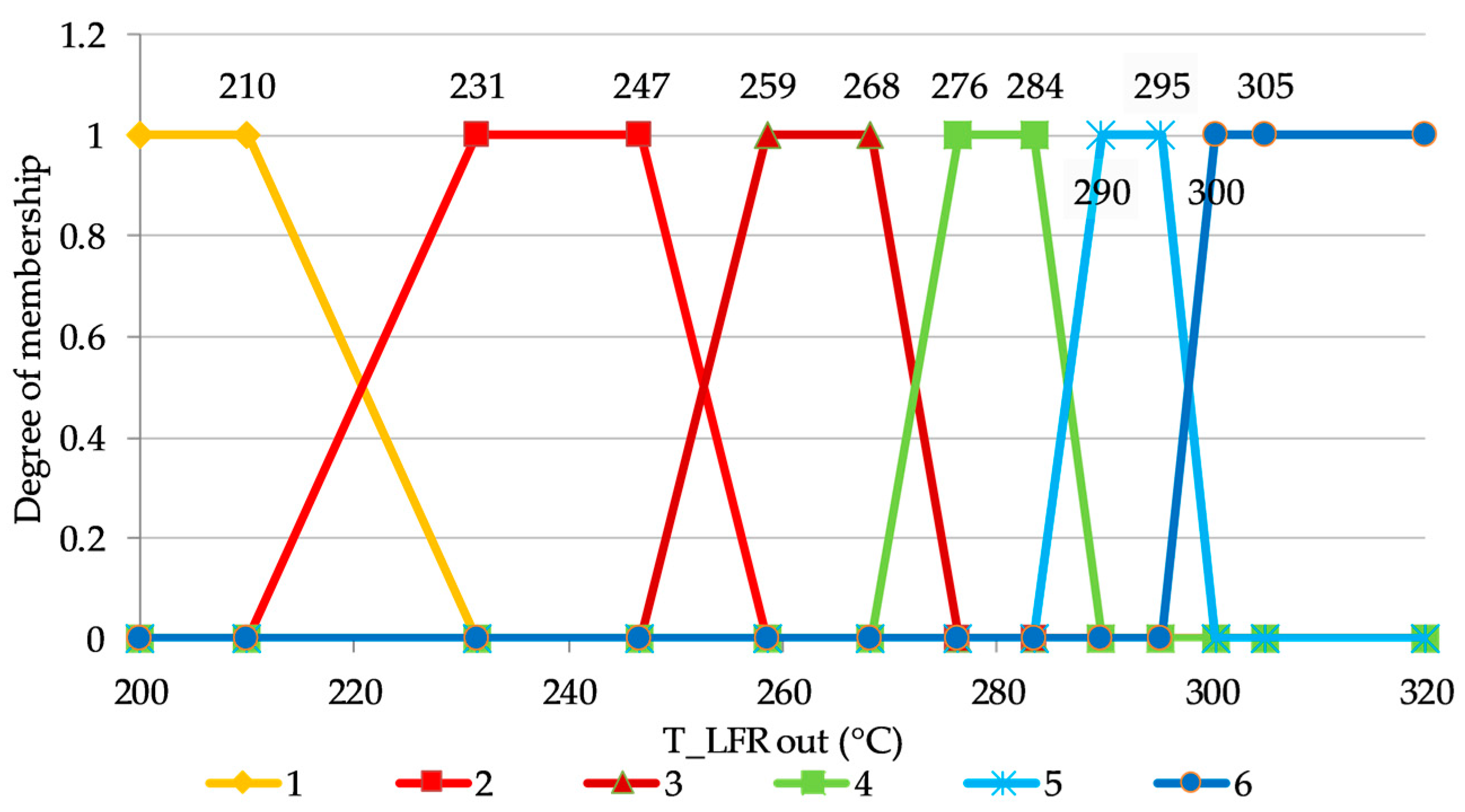 Energies 13 02733 g004 Energies 13 02733 g004
