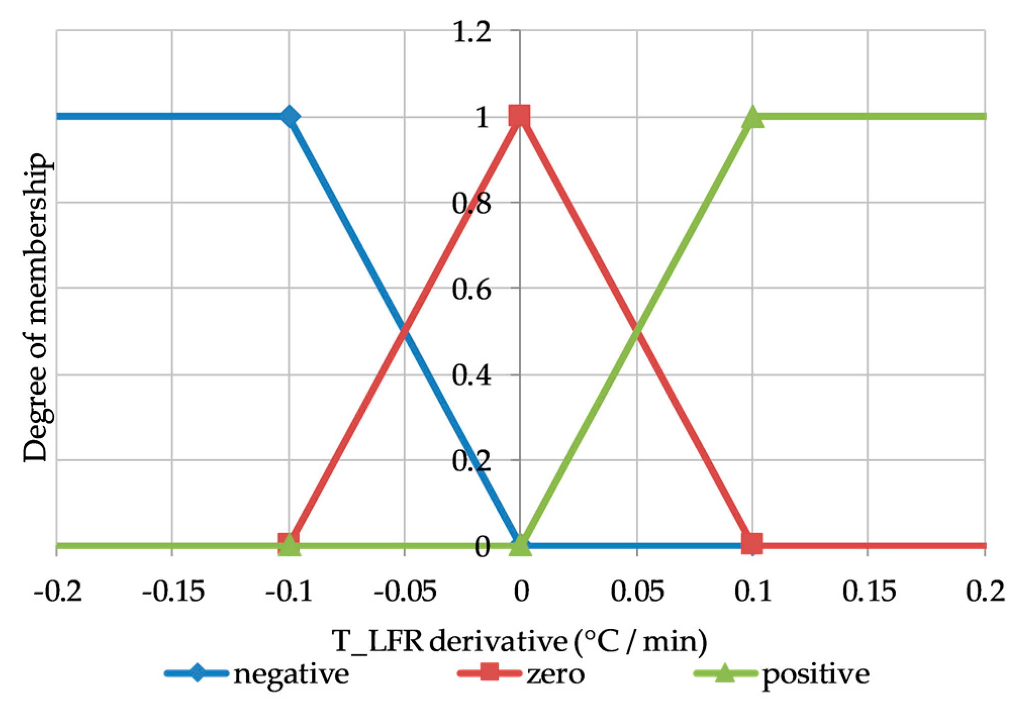 Energies 13 02733 g005 Energies 13 02733 g005