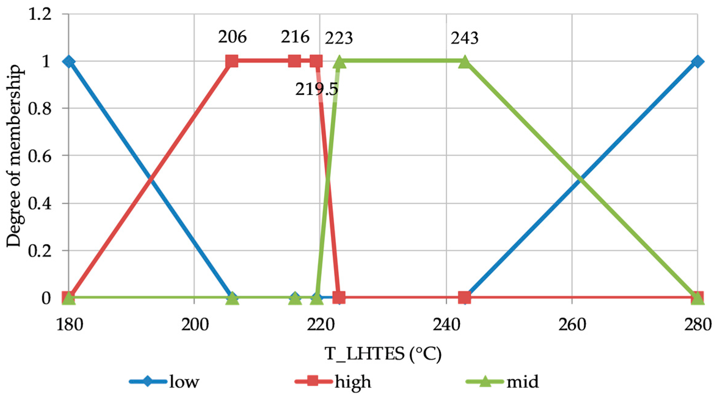 Energies 13 02733 g006 Energies 13 02733 g006