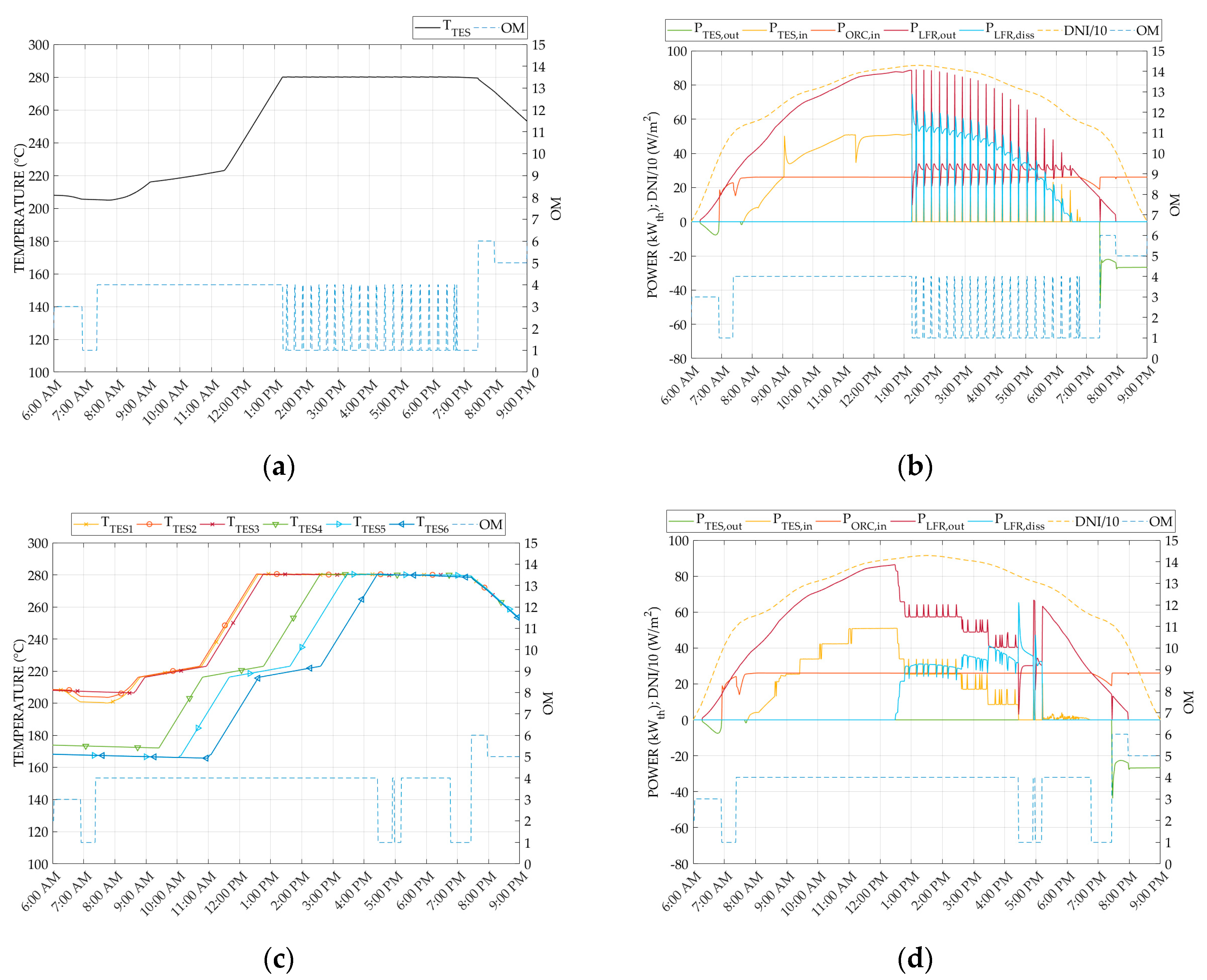 Energies 13 02733 g007 Energies 13 02733 g007