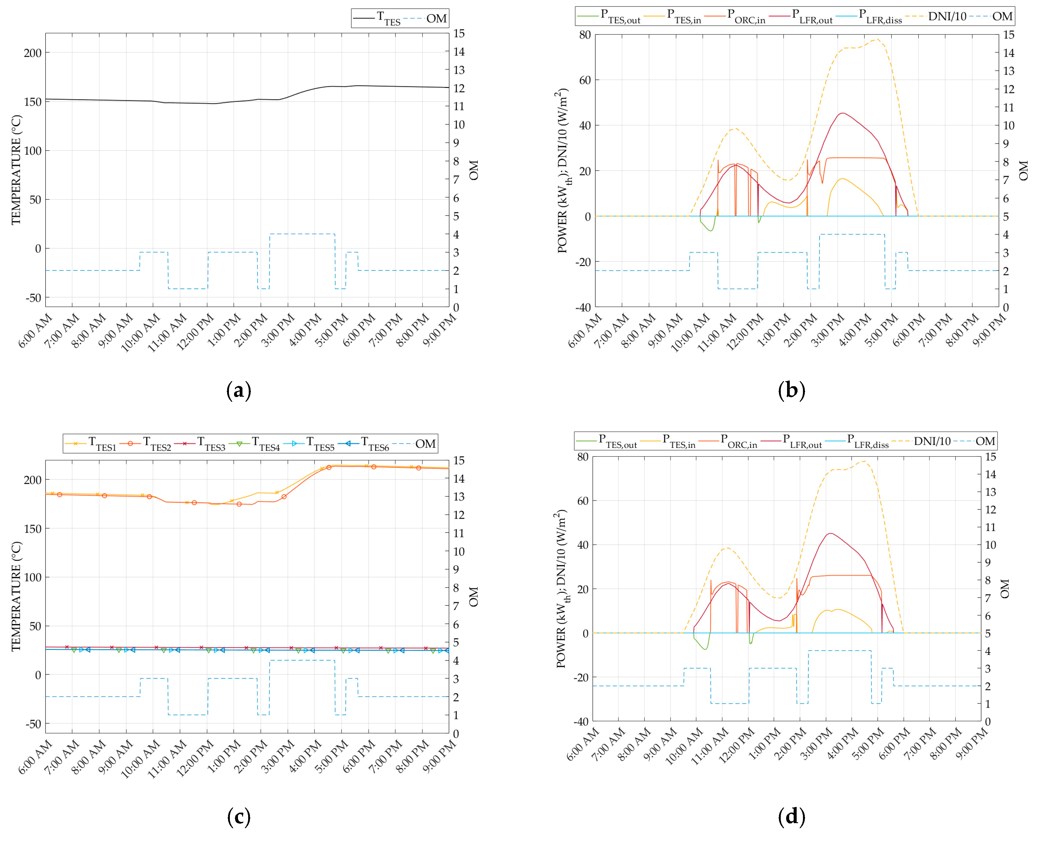 Energies 13 02733 g009 Energies 13 02733 g009
