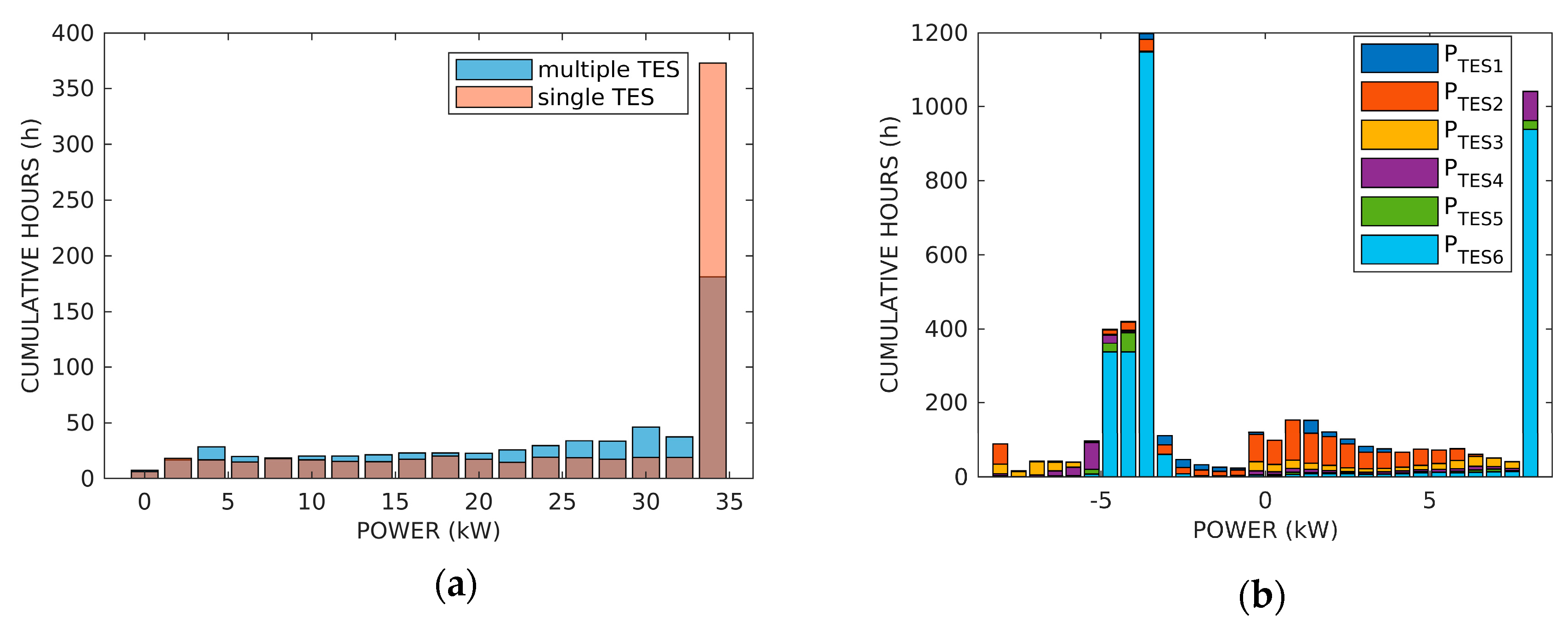 Energies 13 02733 g011 Energies 13 02733 g011