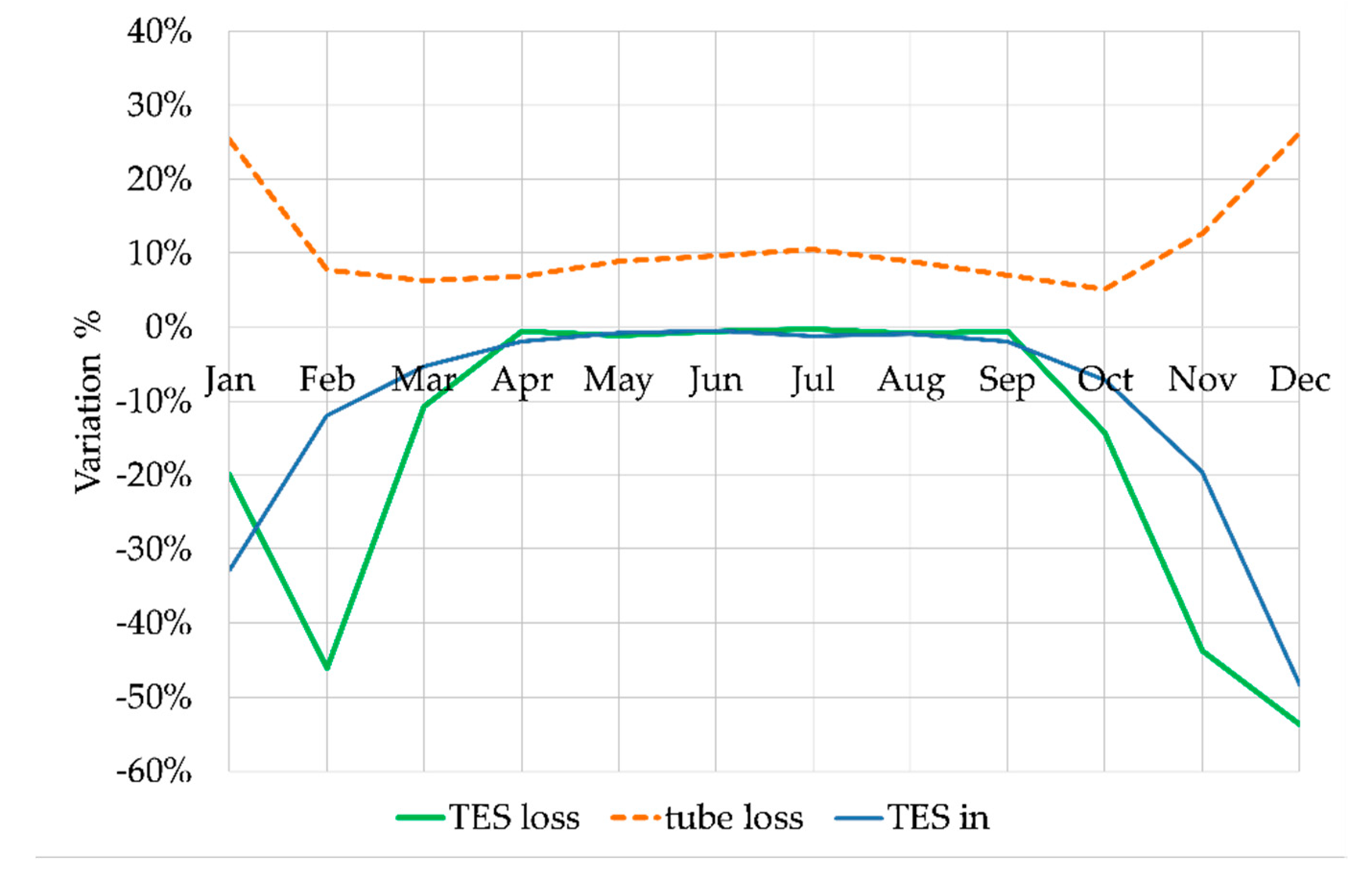 Energies 13 02733 g012 Energies 13 02733 g012