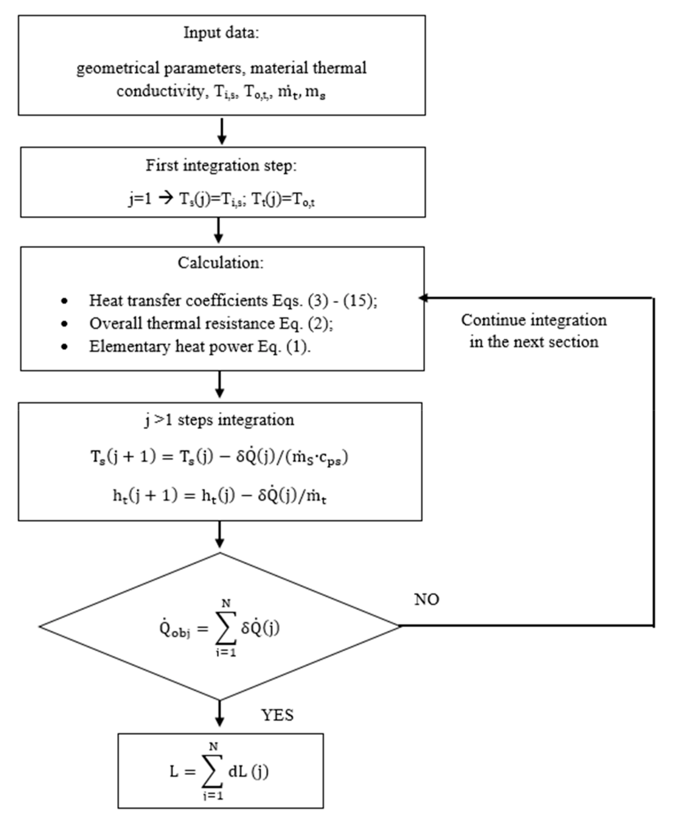 Energies 13 02737 g003