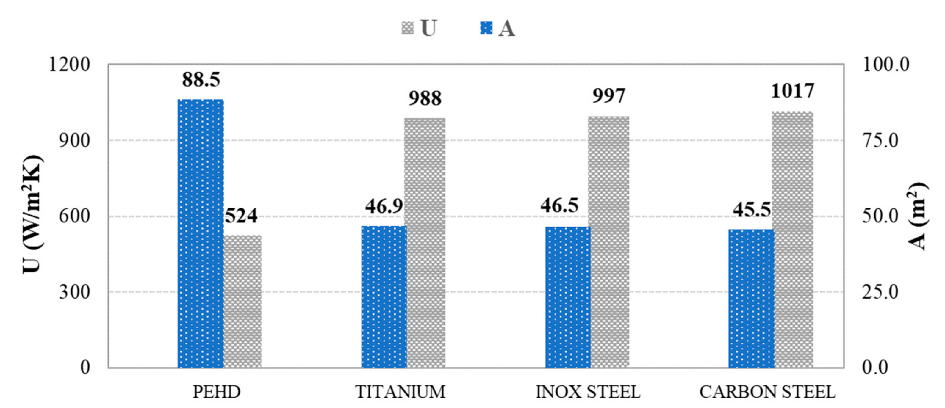 Energies 13 02737 g005