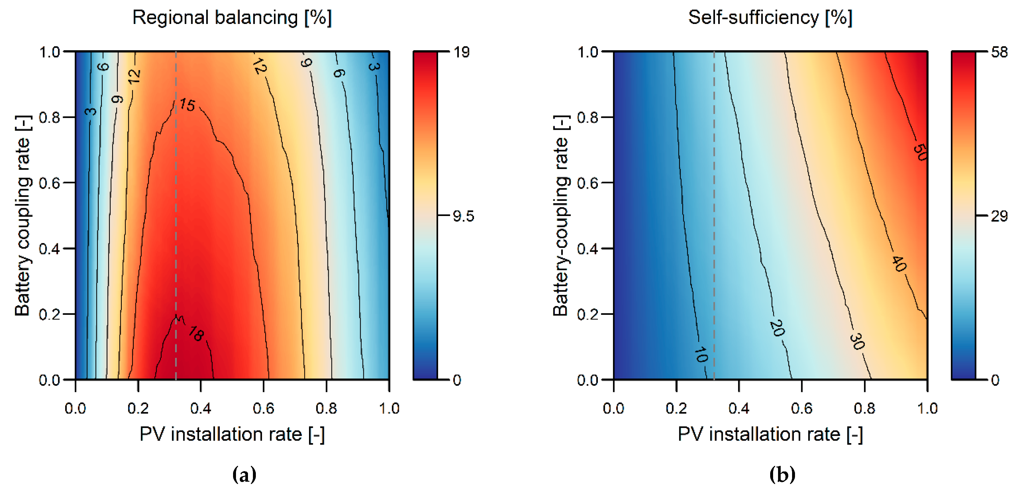 Energies 13 02738 g004 Energies 13 02738 g004