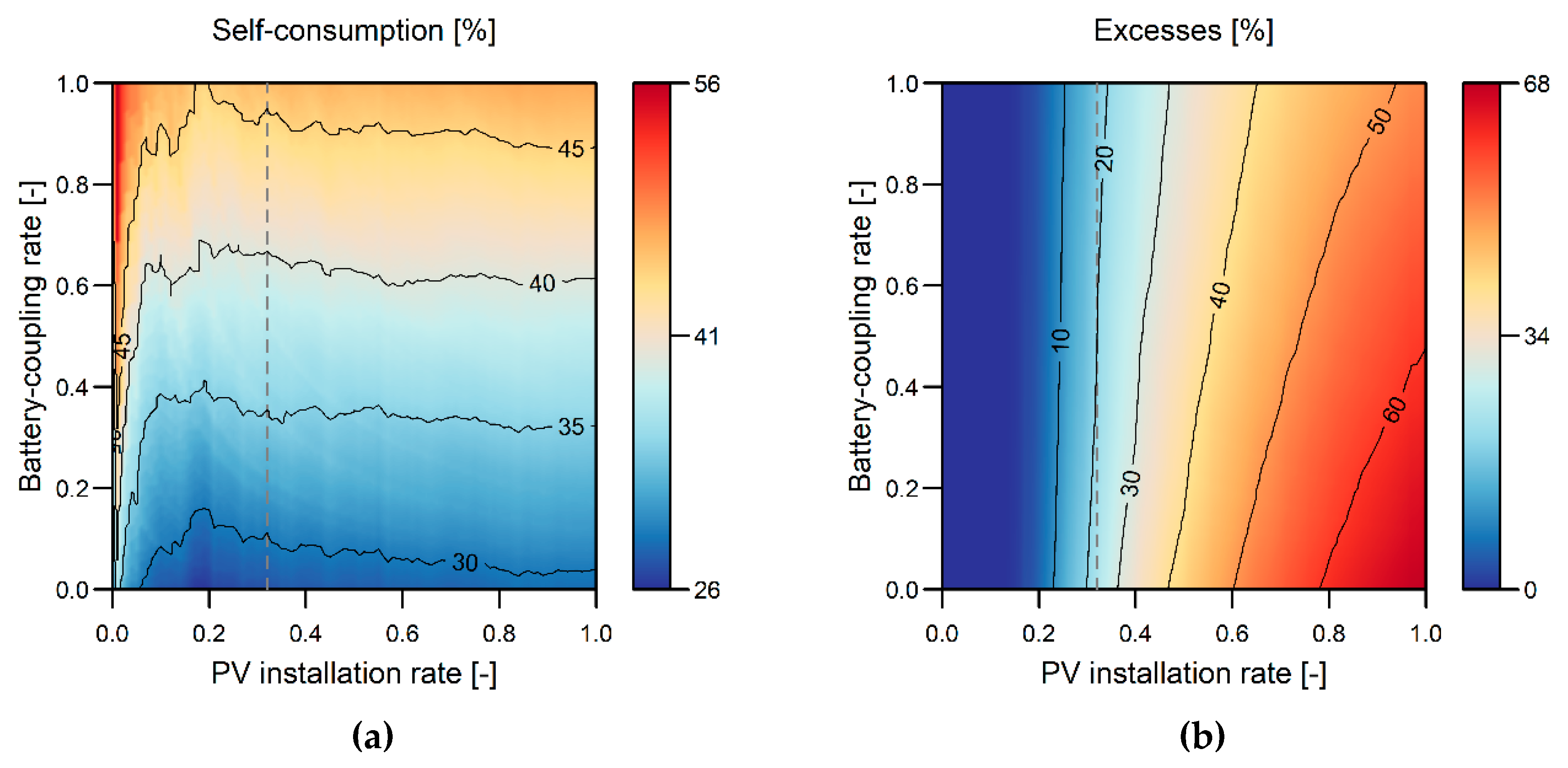 Energies 13 02738 g005 Energies 13 02738 g005