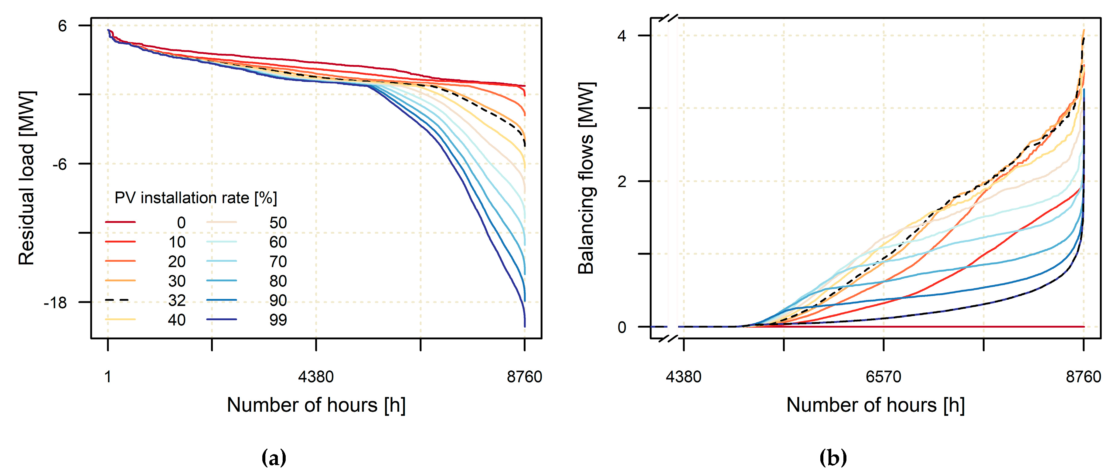 Energies 13 02738 g006 Energies 13 02738 g006