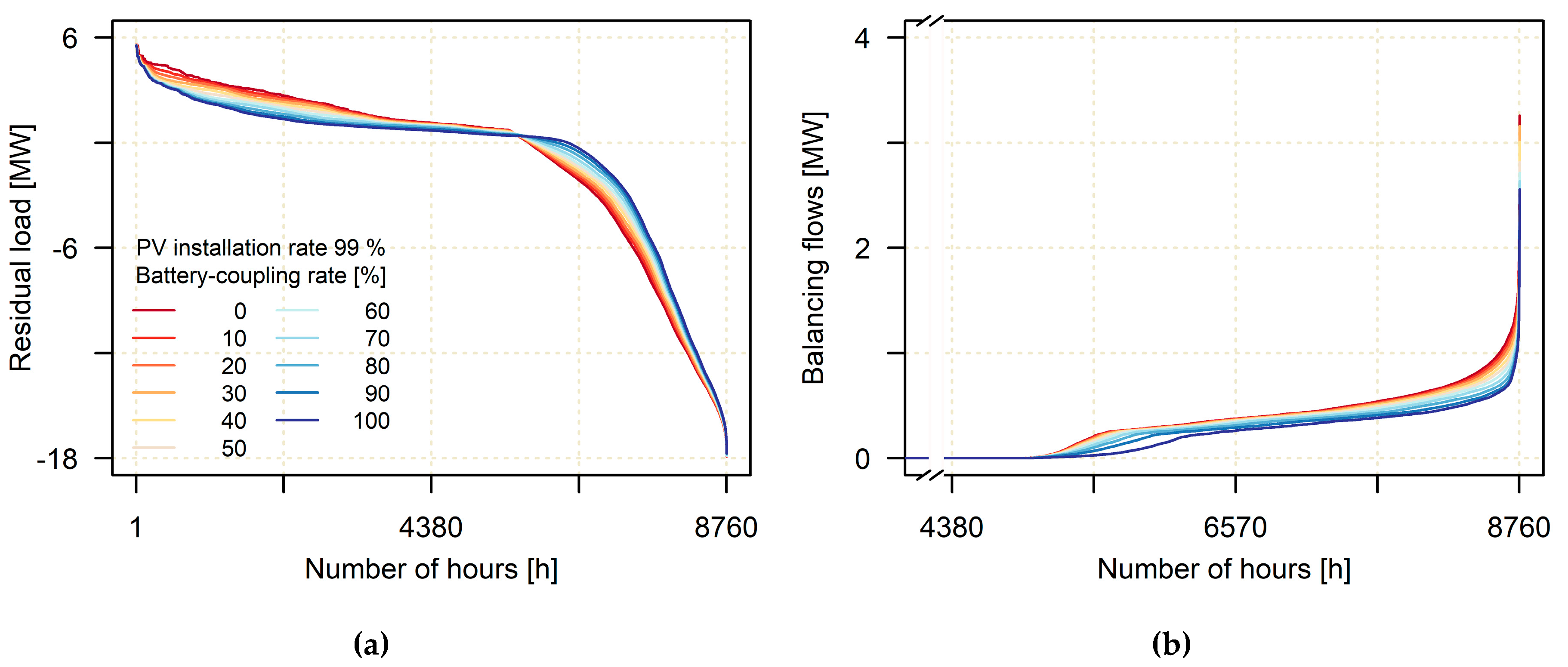 Energies 13 02738 g008 Energies 13 02738 g008
