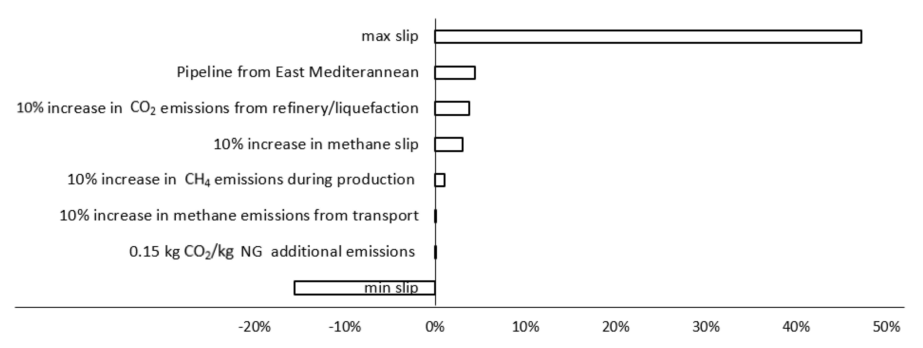 Energies 13 02739 g010 Energies 13 02739 g010