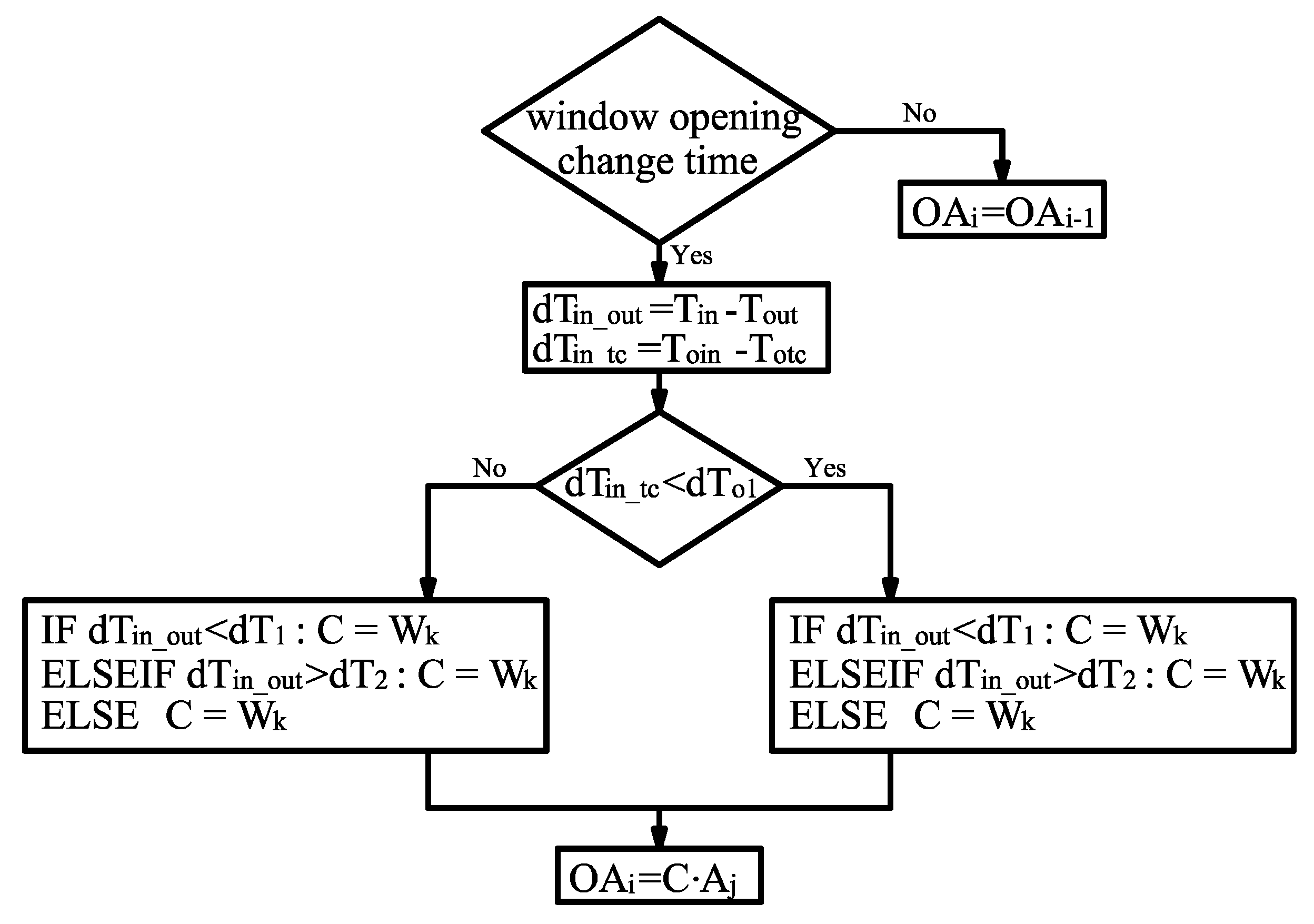Energies 13 02740 g002 Energies 13 02740 g002