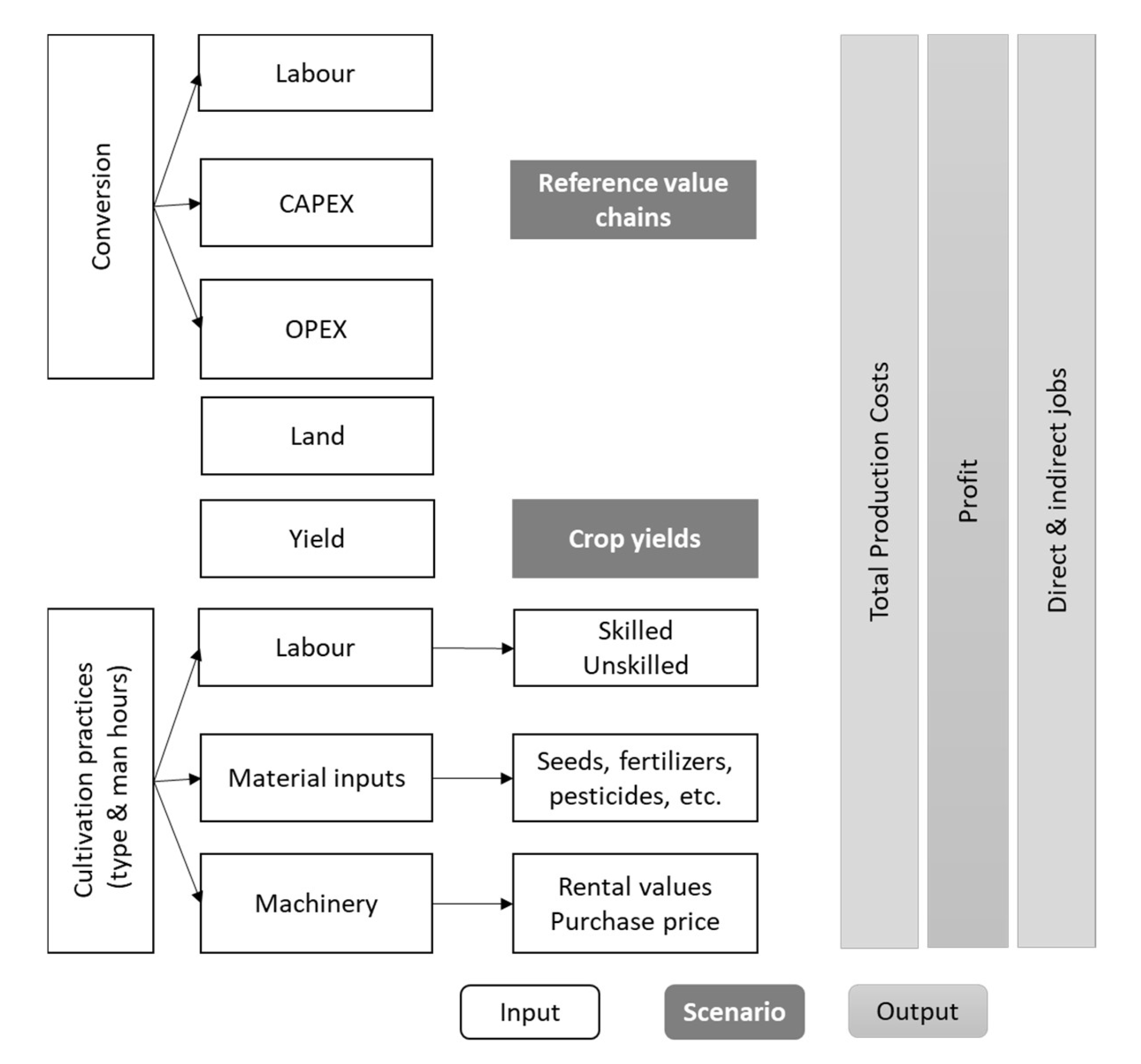 Energies Free Full Text Socio Economic Opportunities From Miscanthus Cultivation In Marginal Land For Bioenergy Html Energies Free Full Text Socio Economic Opportunities From Miscanthus Cultivation In Marginal Land For Bioenergy Html