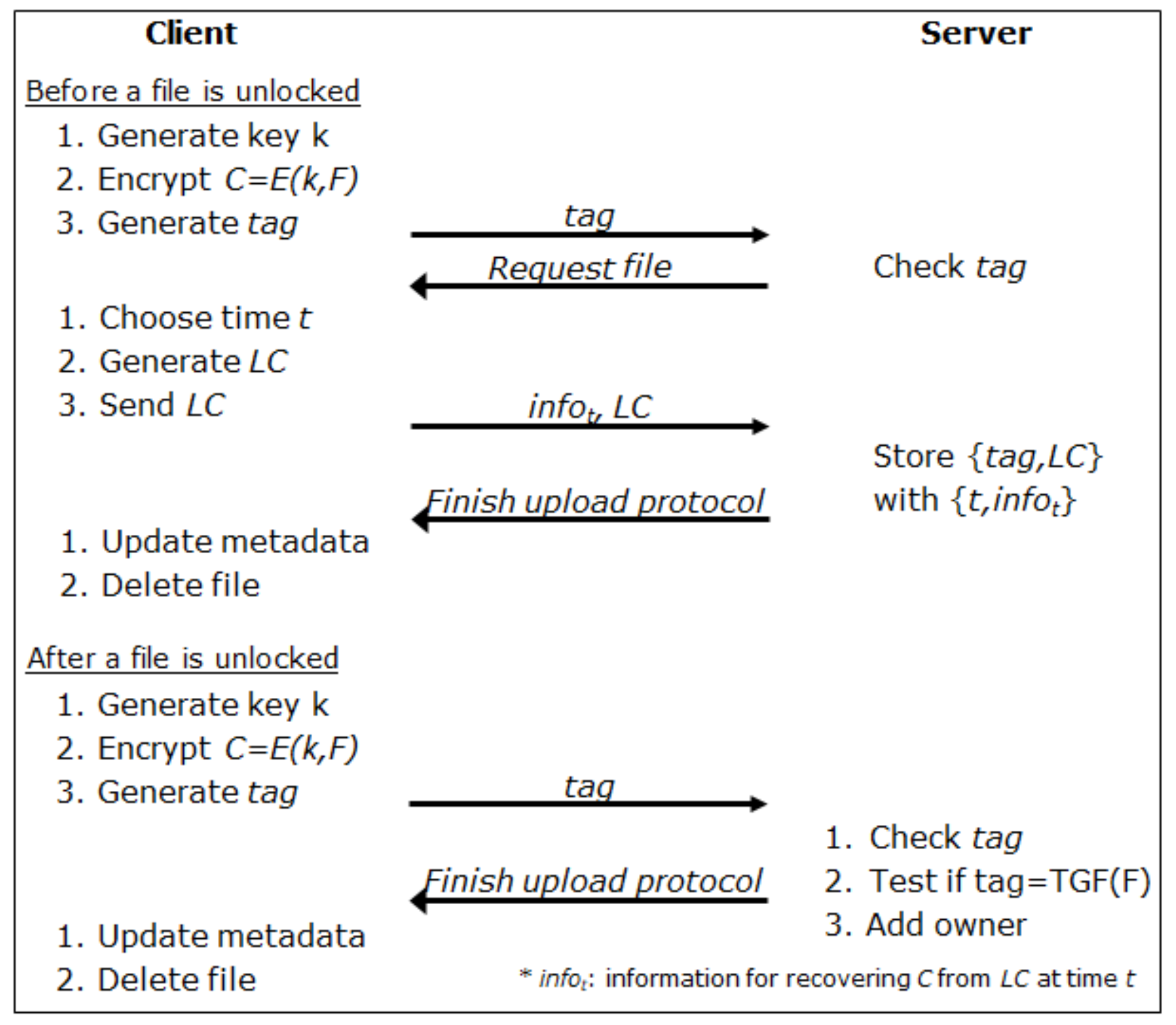 Energies 13 02742 g005