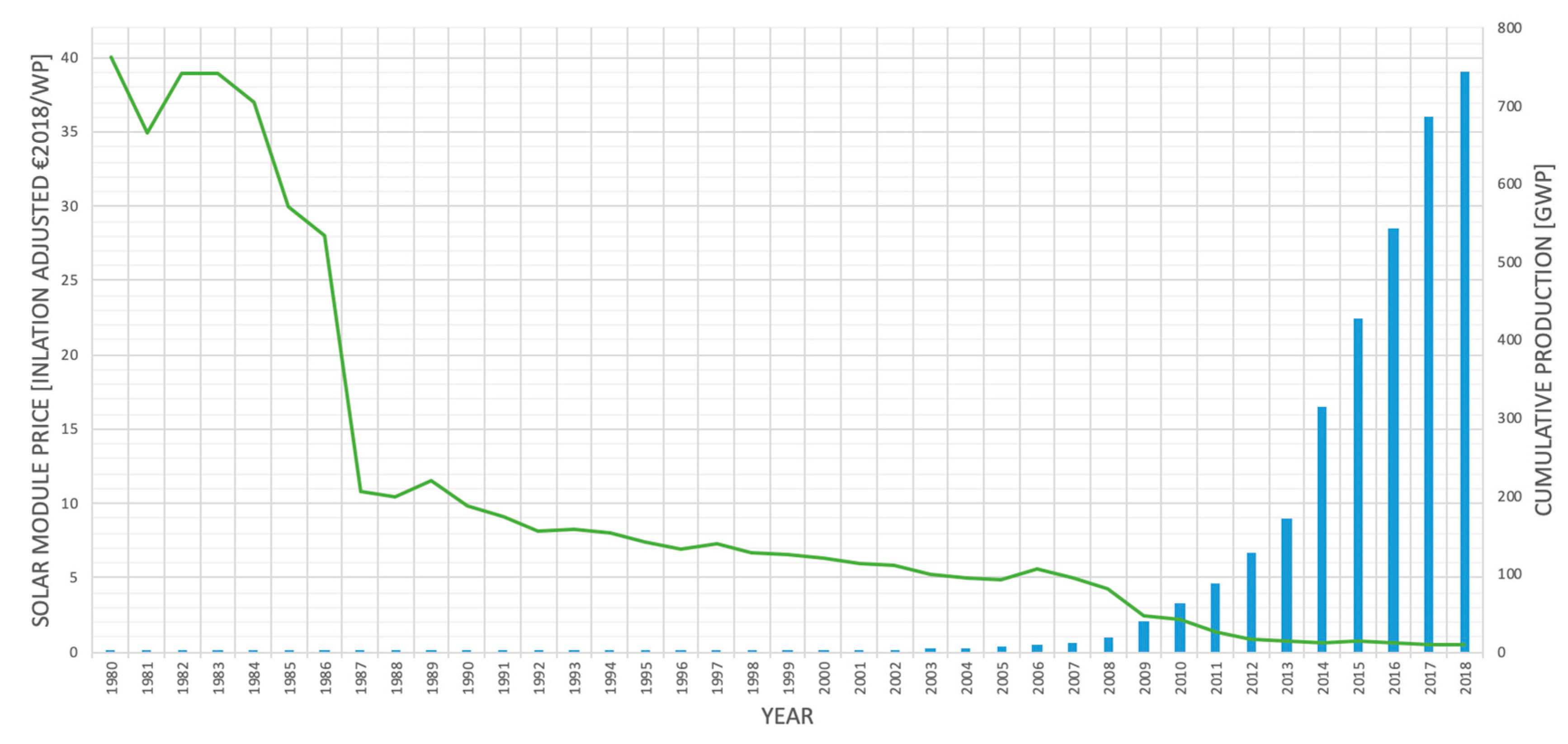 Energies 13 02743 g001