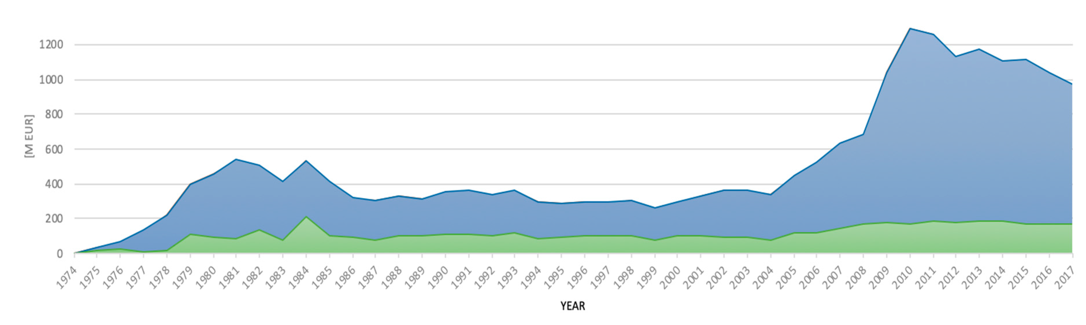 Energies 13 02743 g002