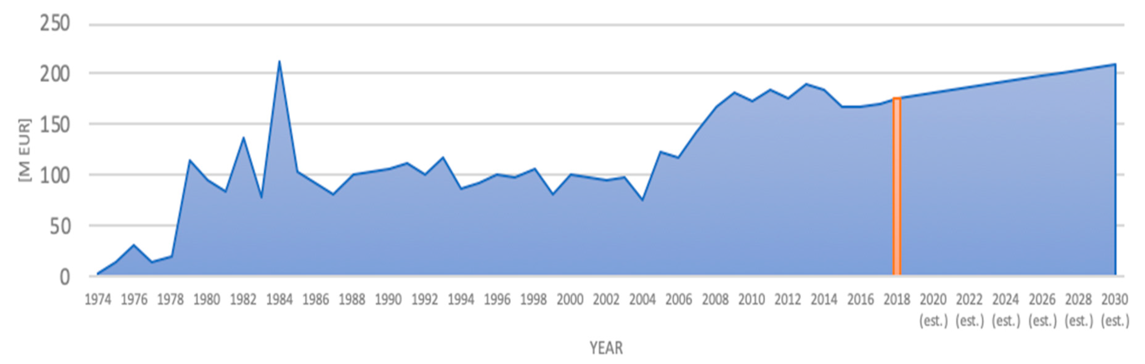 Energies 13 02743 g003