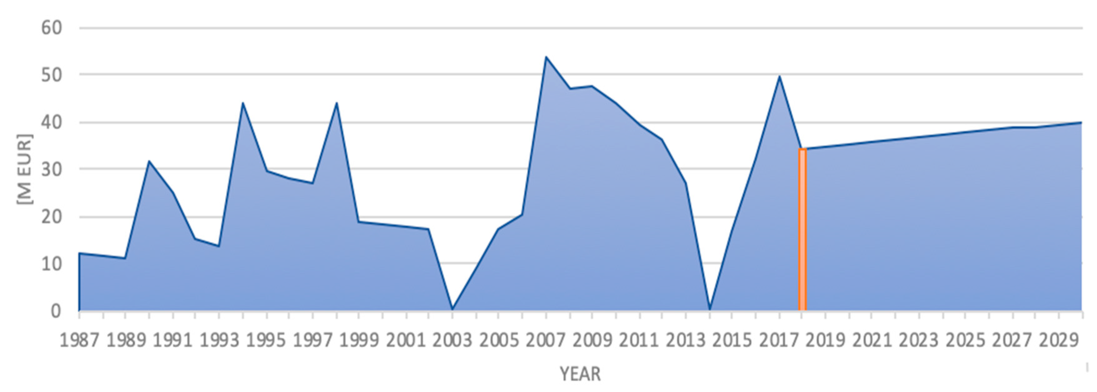 Energies 13 02743 g004