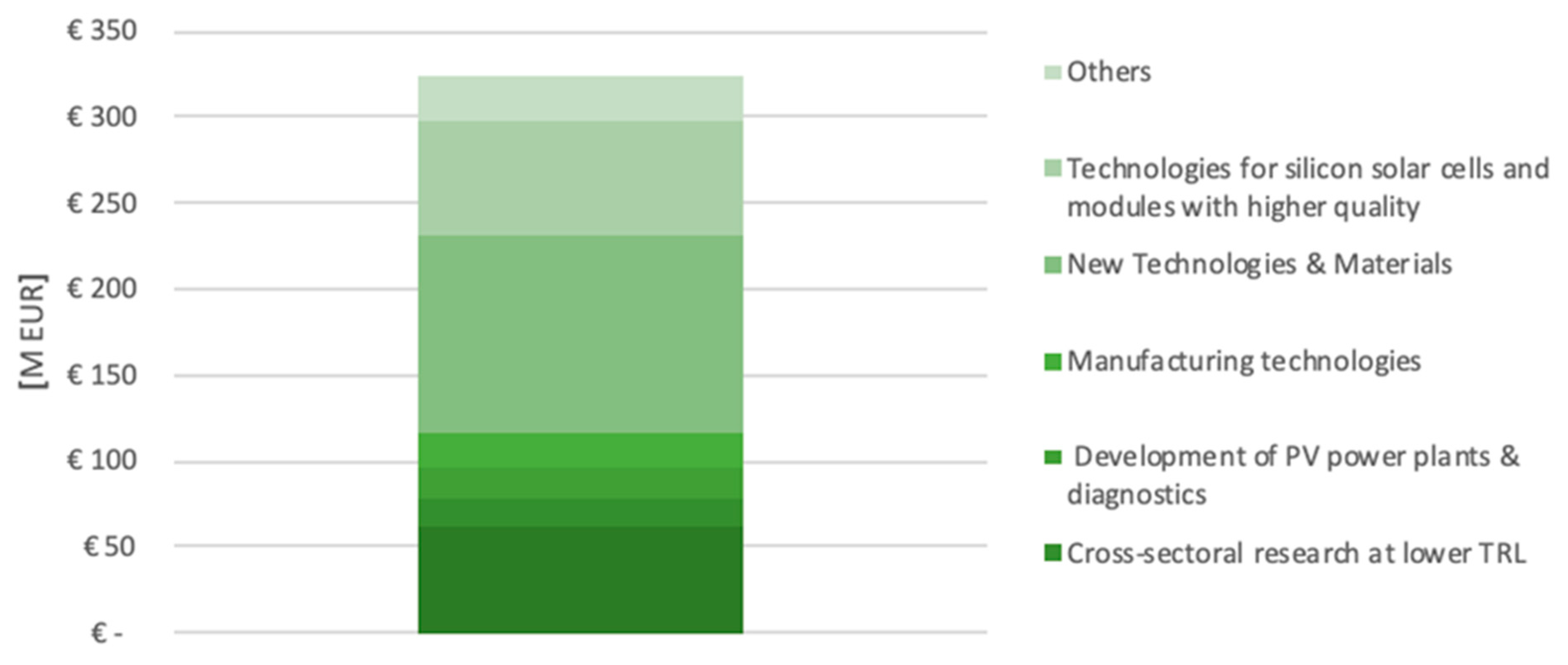 Energies 13 02743 g005