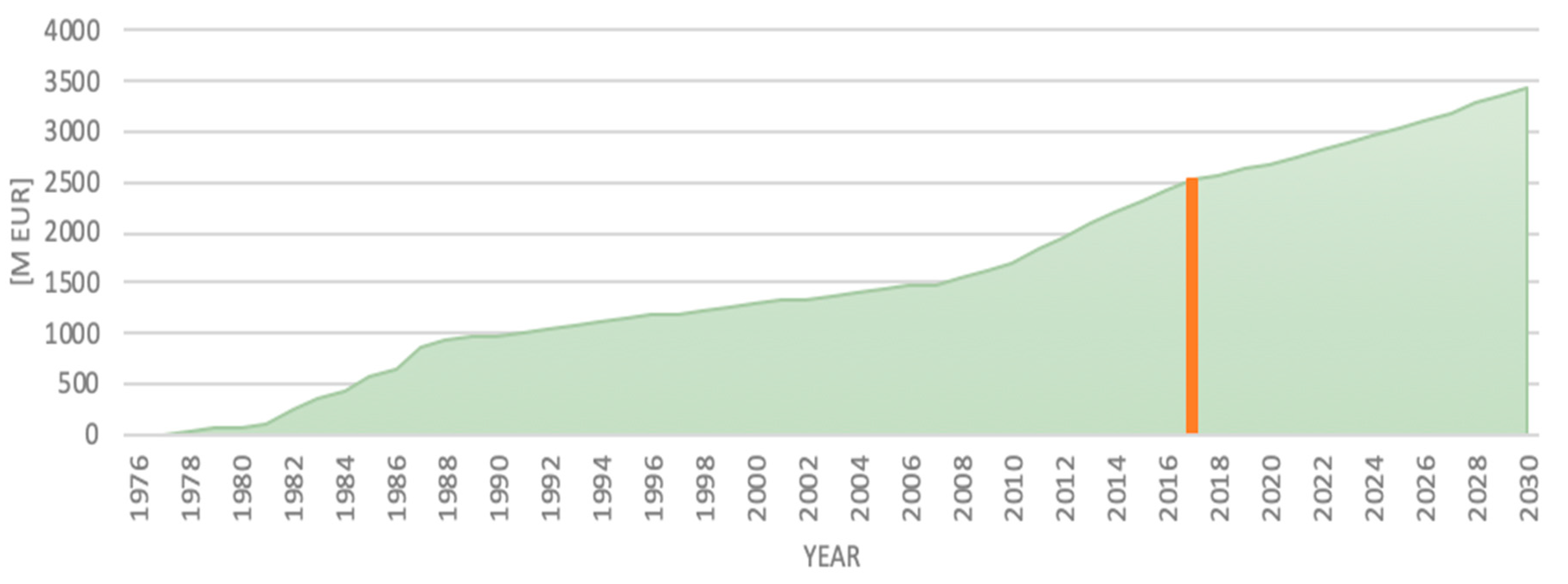 Energies 13 02743 g008