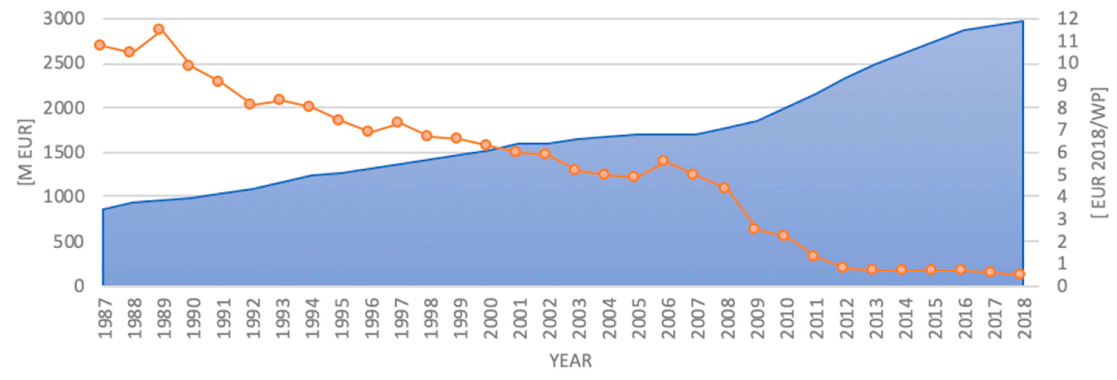 Energies 13 02743 g010