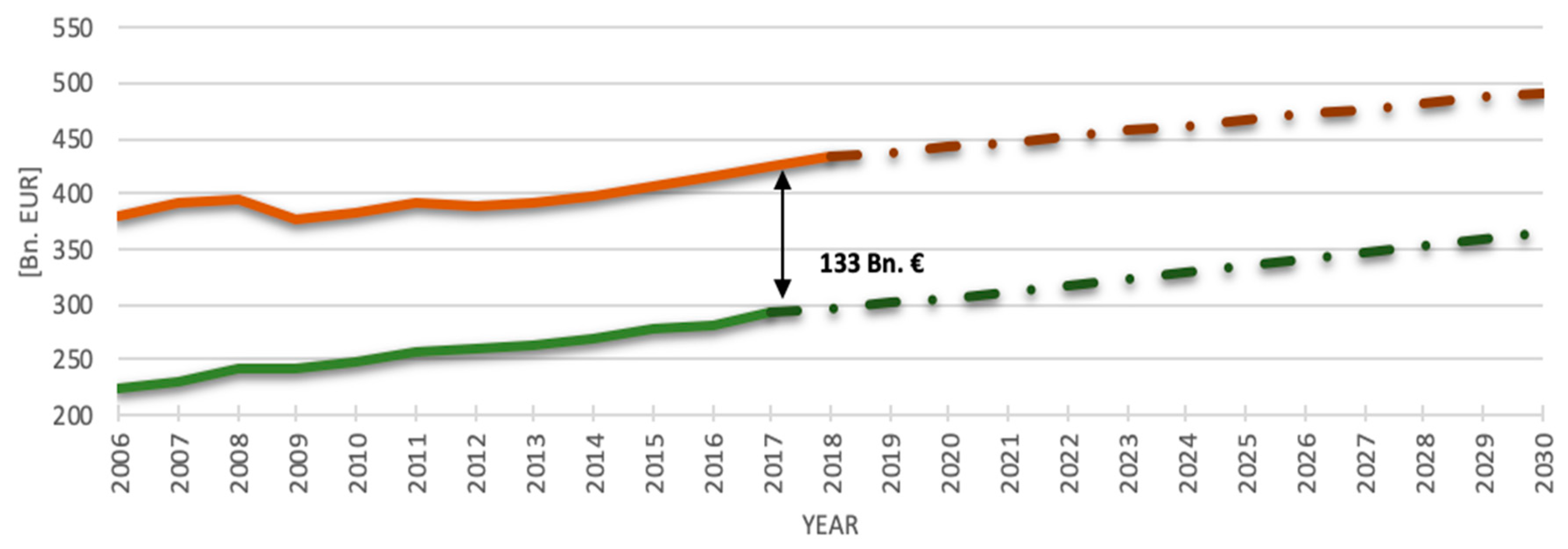 Energies 13 02743 g011