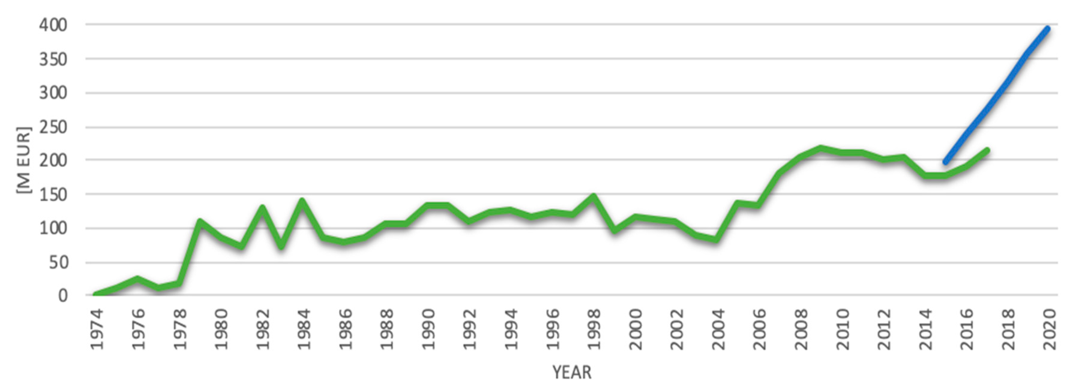 Energies 13 02743 g012