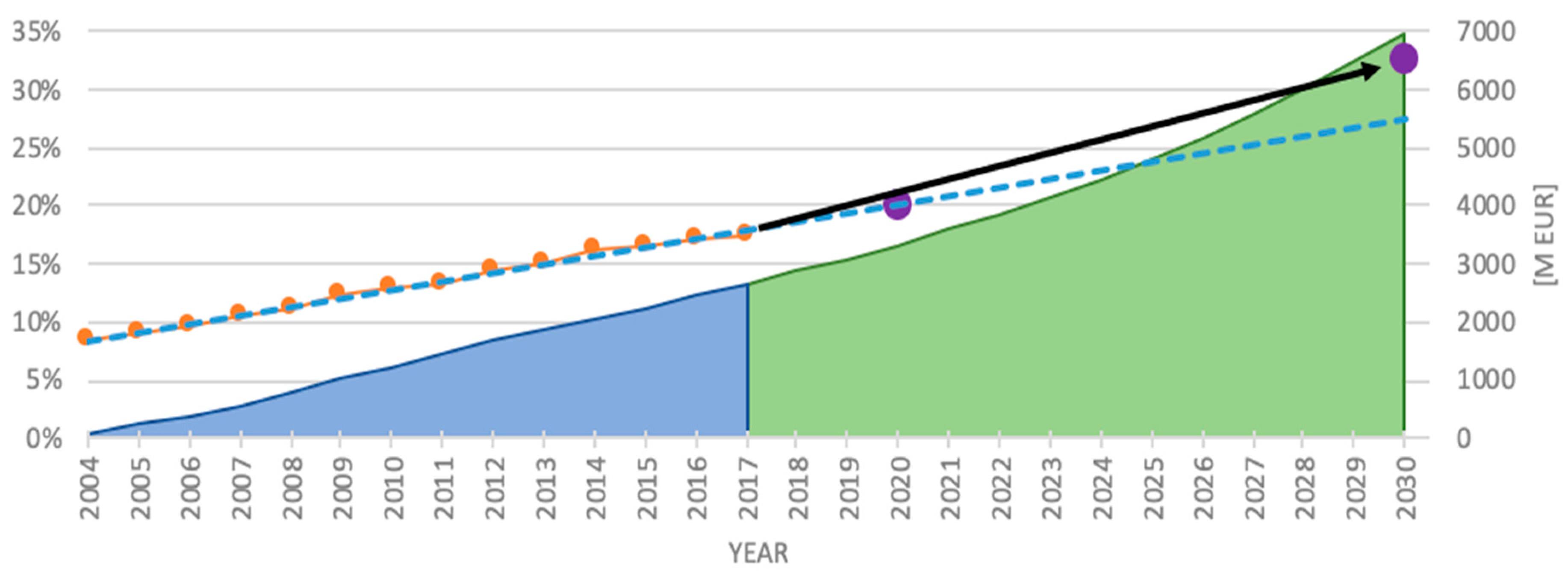 Energies 13 02743 g014