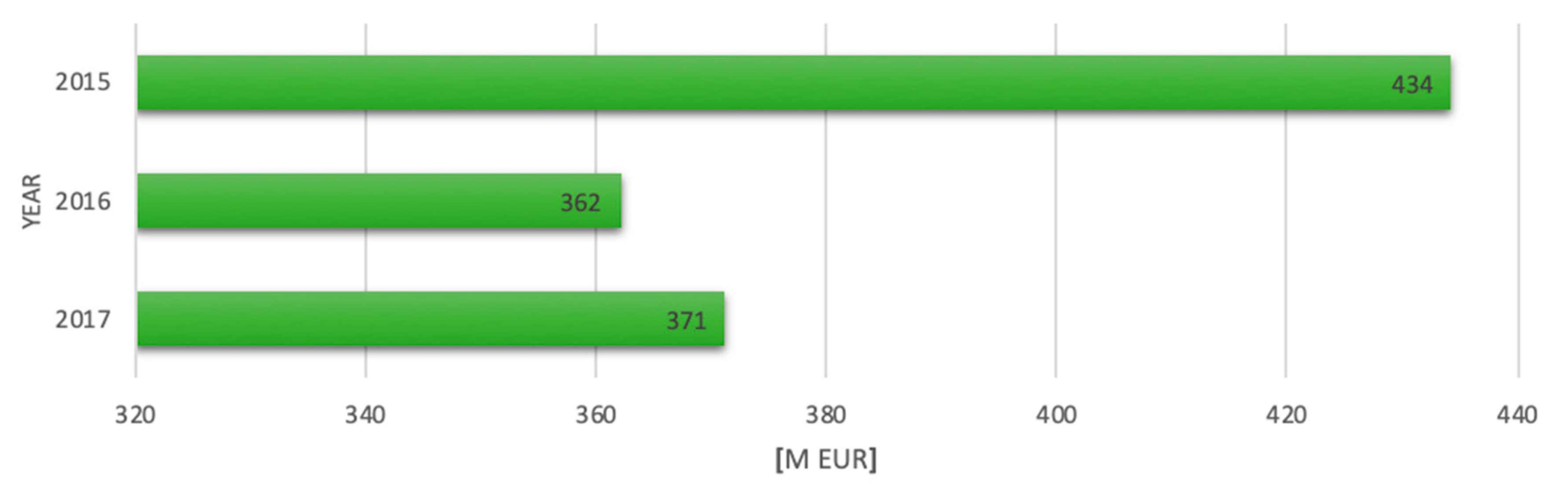 Energies 13 02743 g015