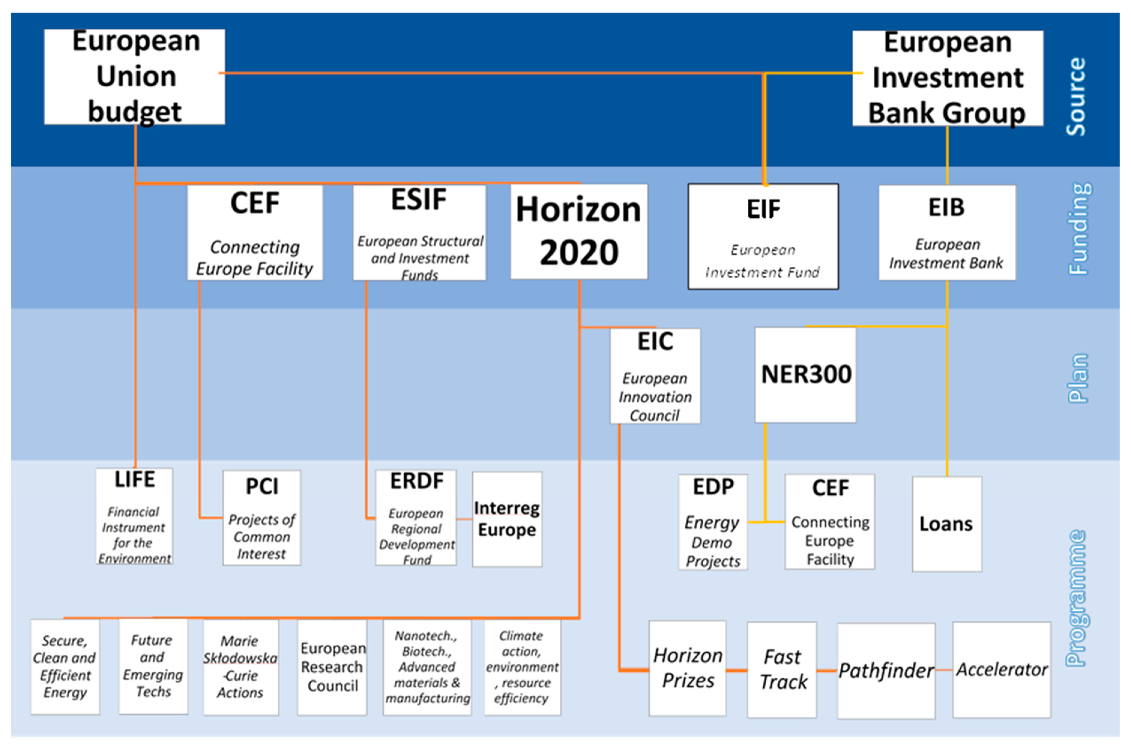 Energies Free Full Text A Prehensive Analysis Of Public And Private Funding For Photovoltaics Research And Development In The European Union Norway And Turkey Html