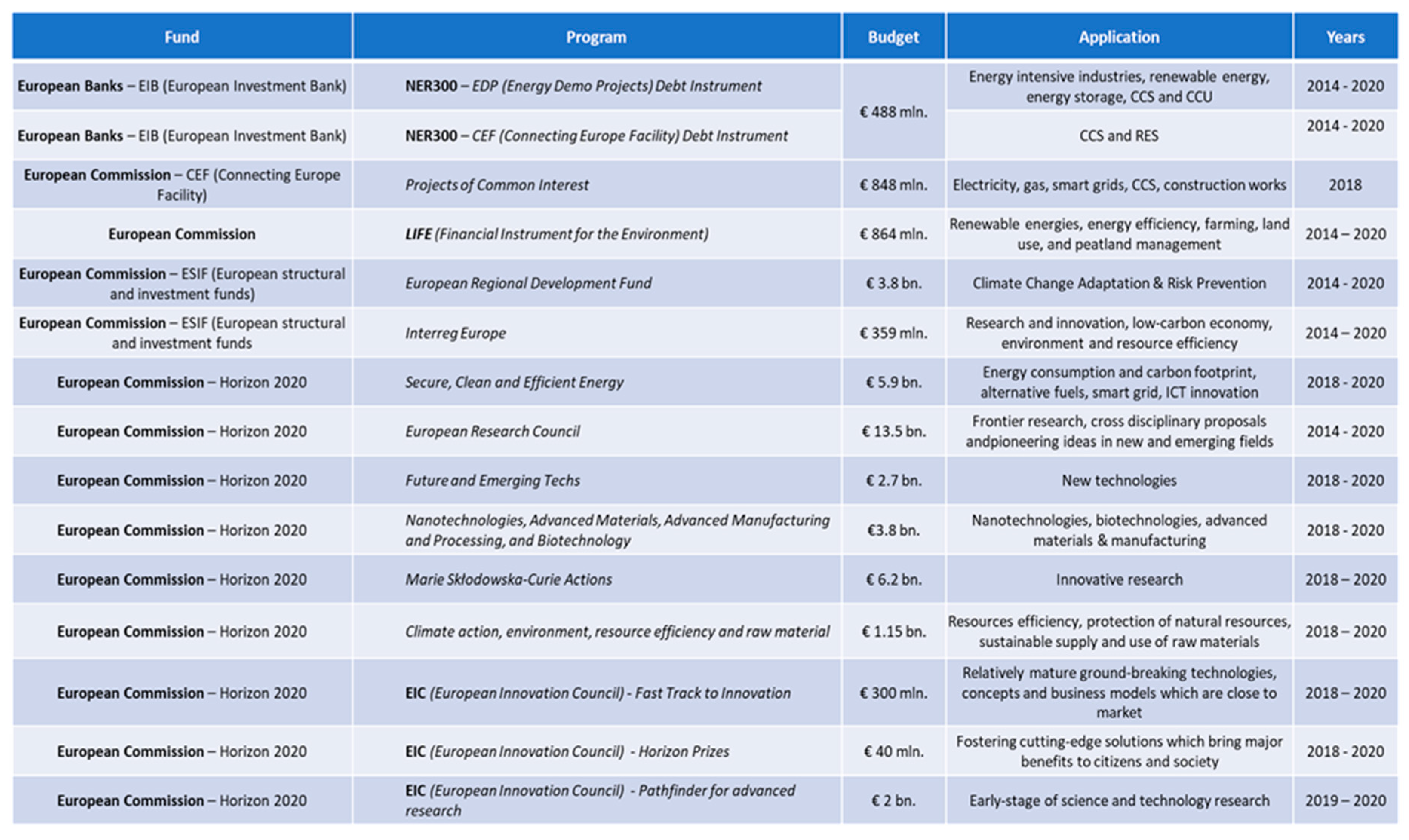 Energies 13 02743 g0a2