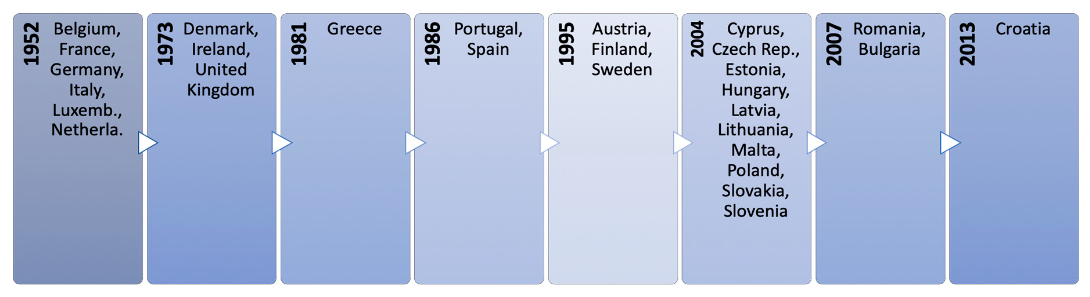 Energies 13 02743 g0a3