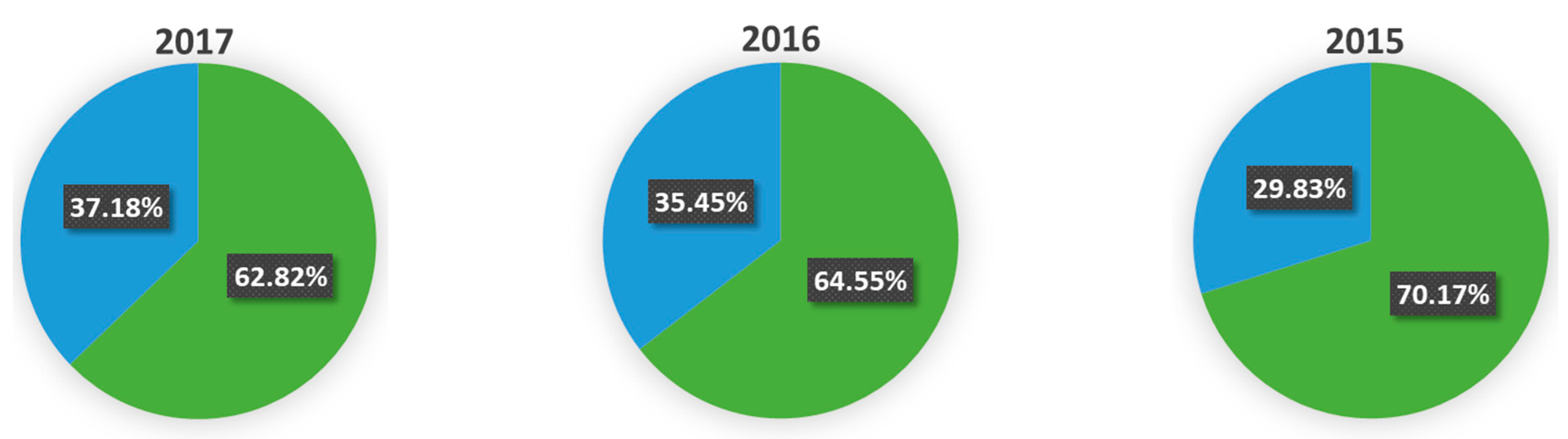 Energies 13 02743 g0a5