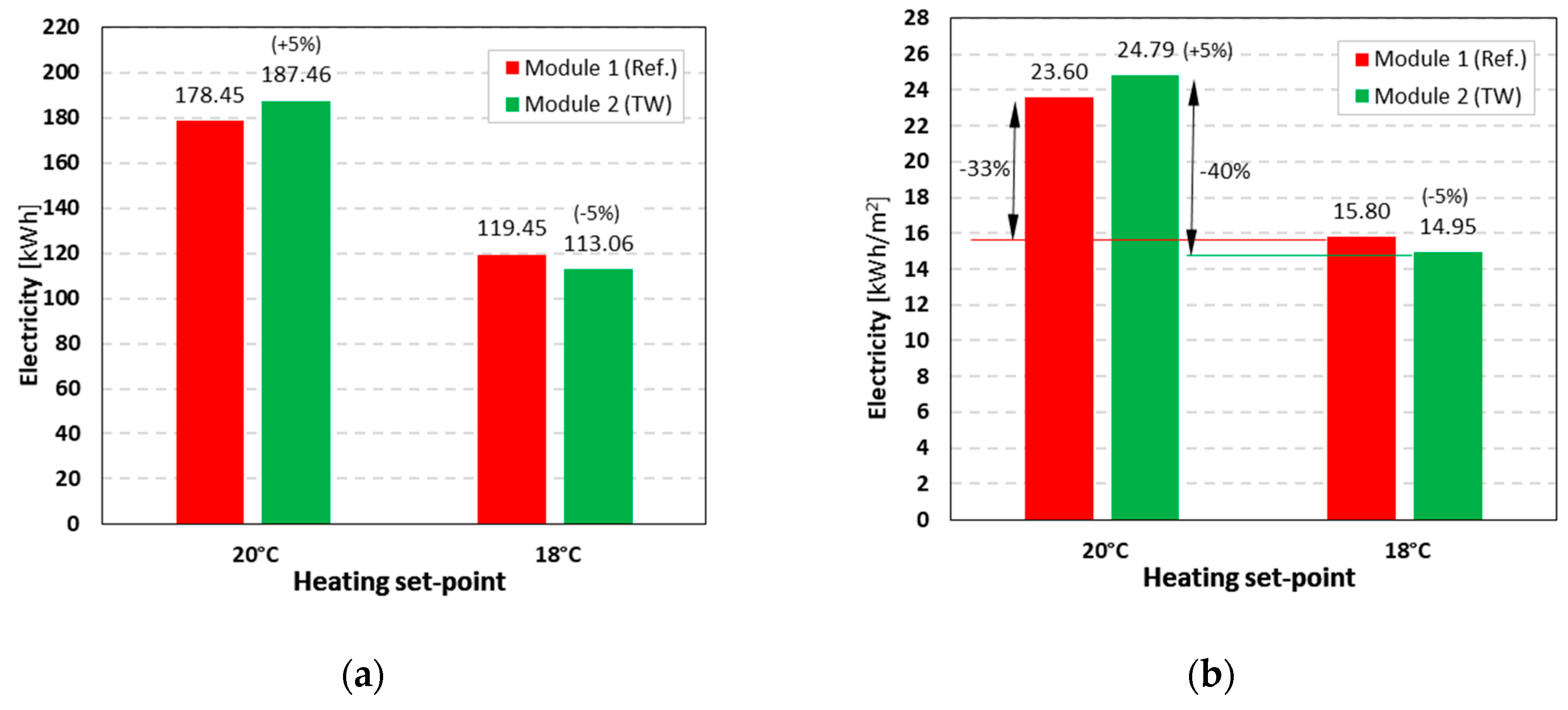 Energies 13 02744 g011