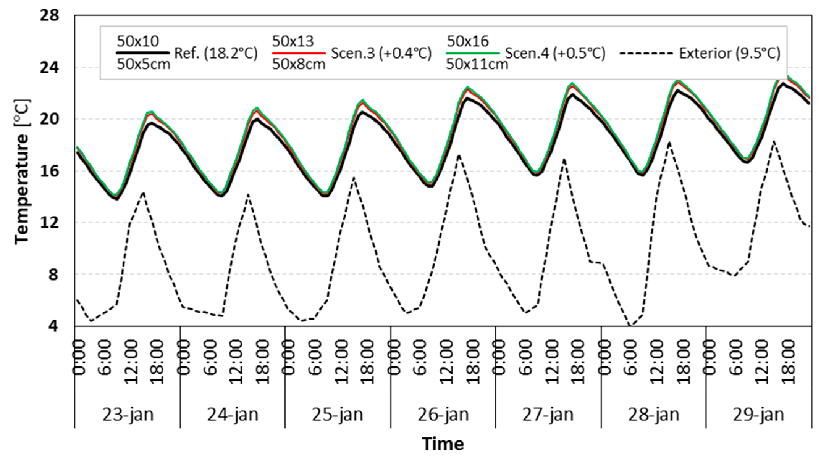 Energies 13 02744 g014