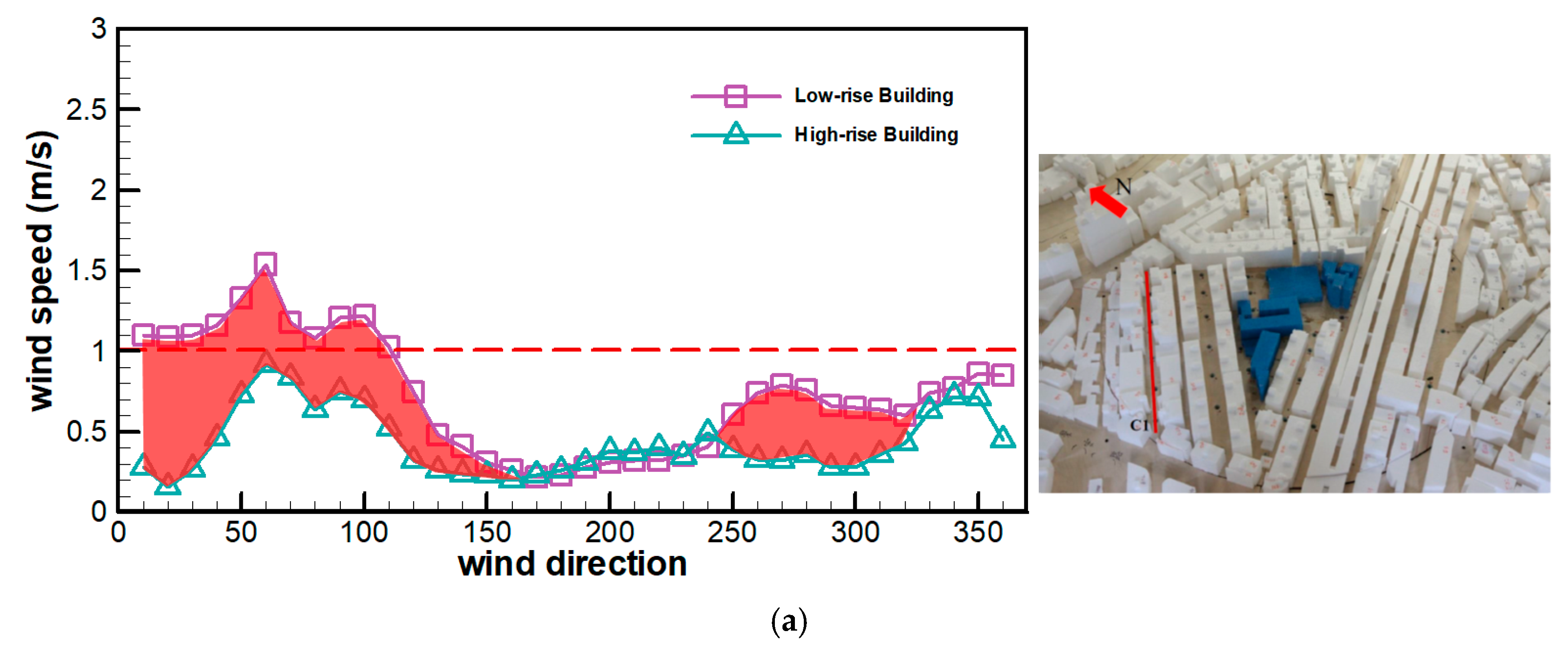 Energies 13 02745 g005a