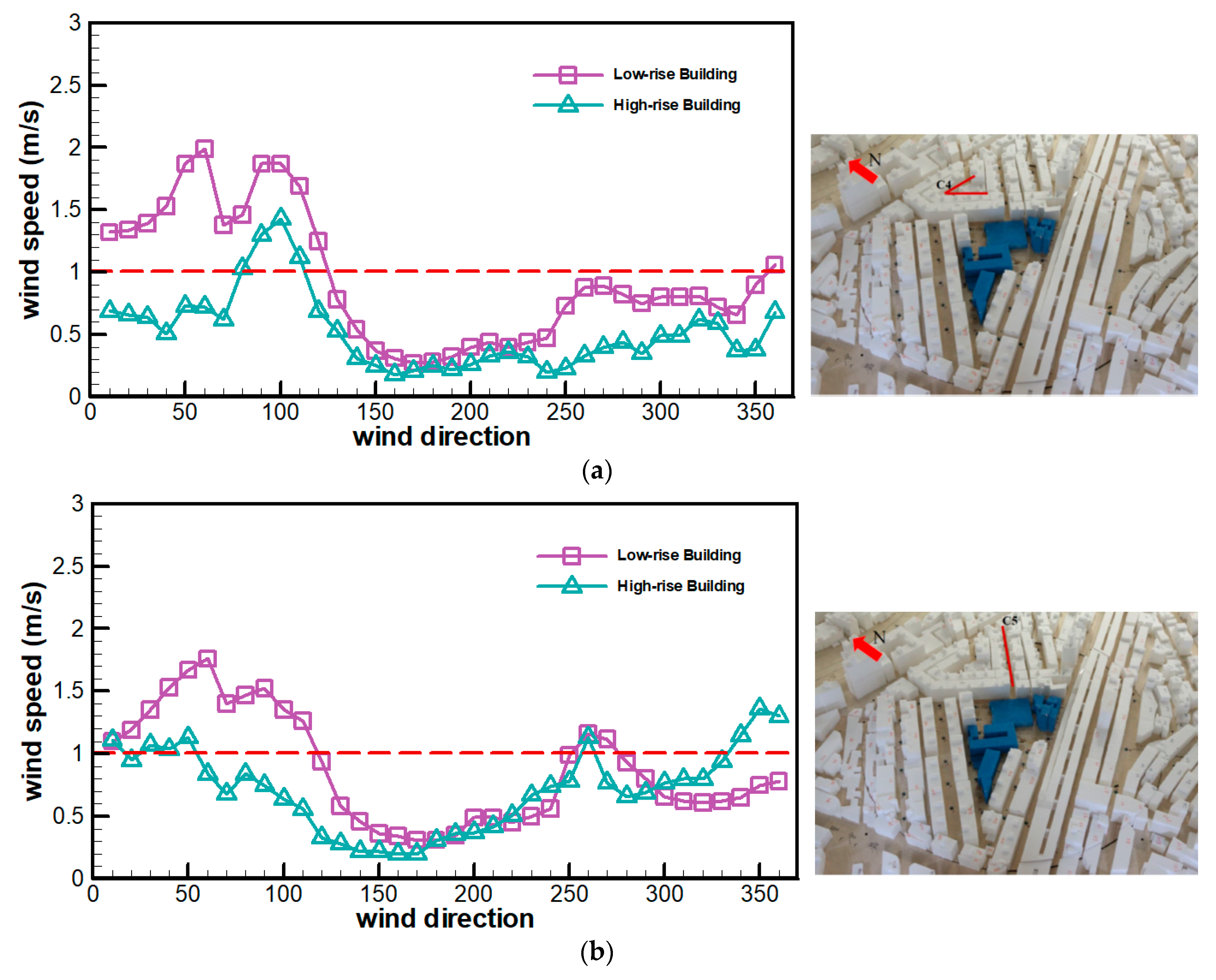 Energies 13 02745 g006a
