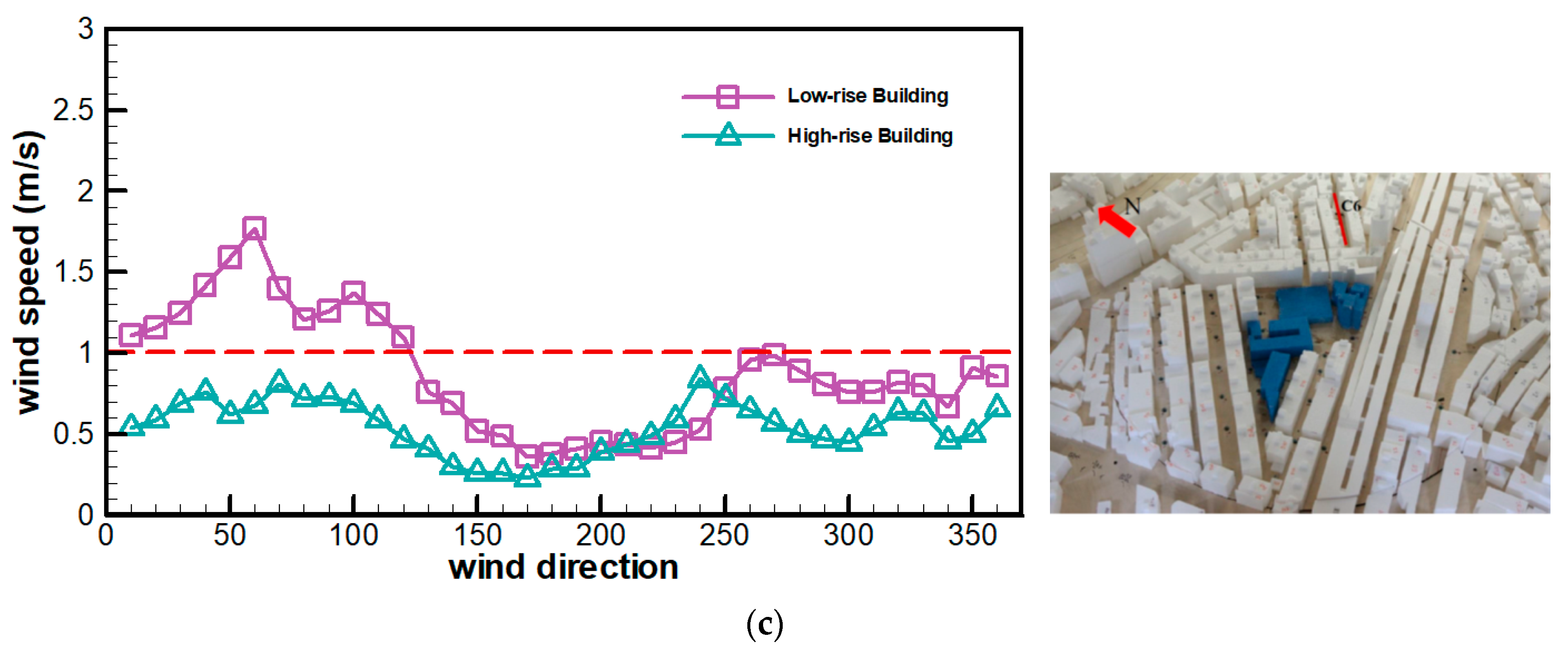 Energies 13 02745 g006b