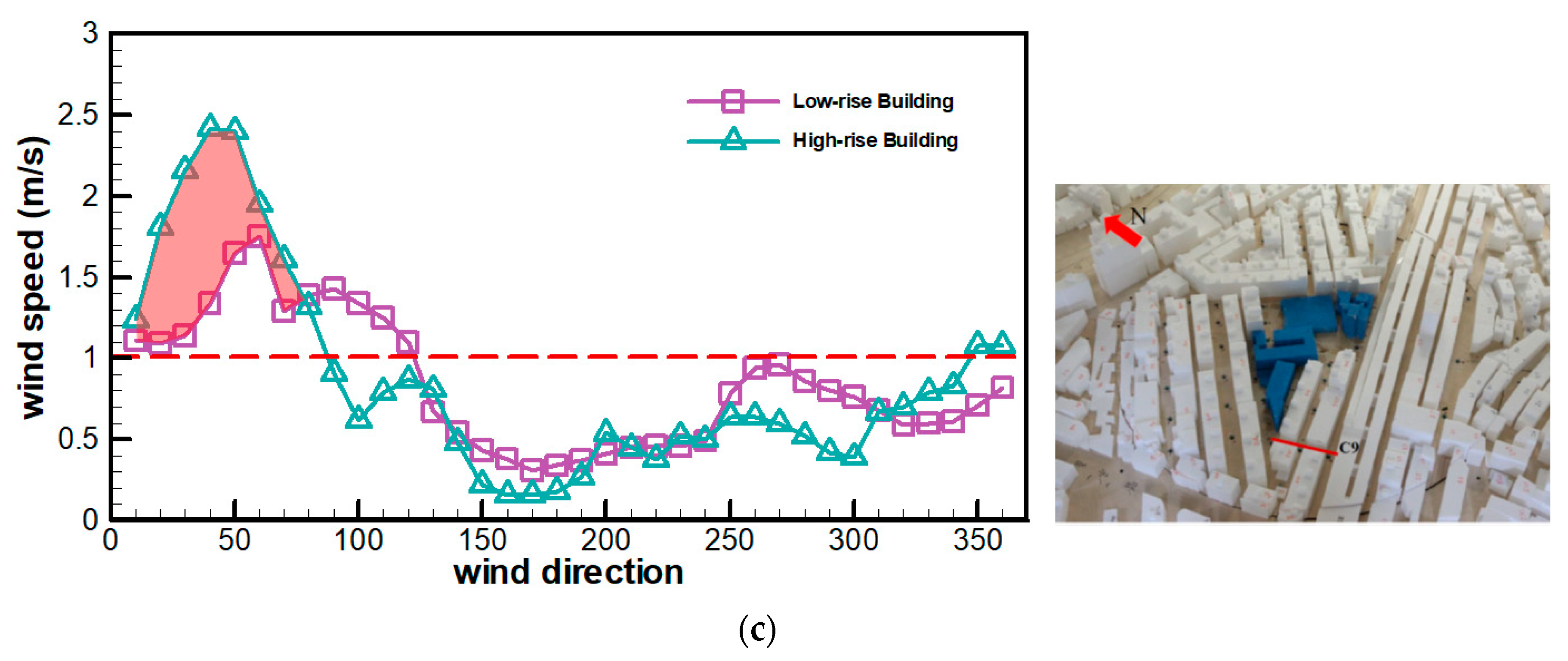 Energies 13 02745 g007b