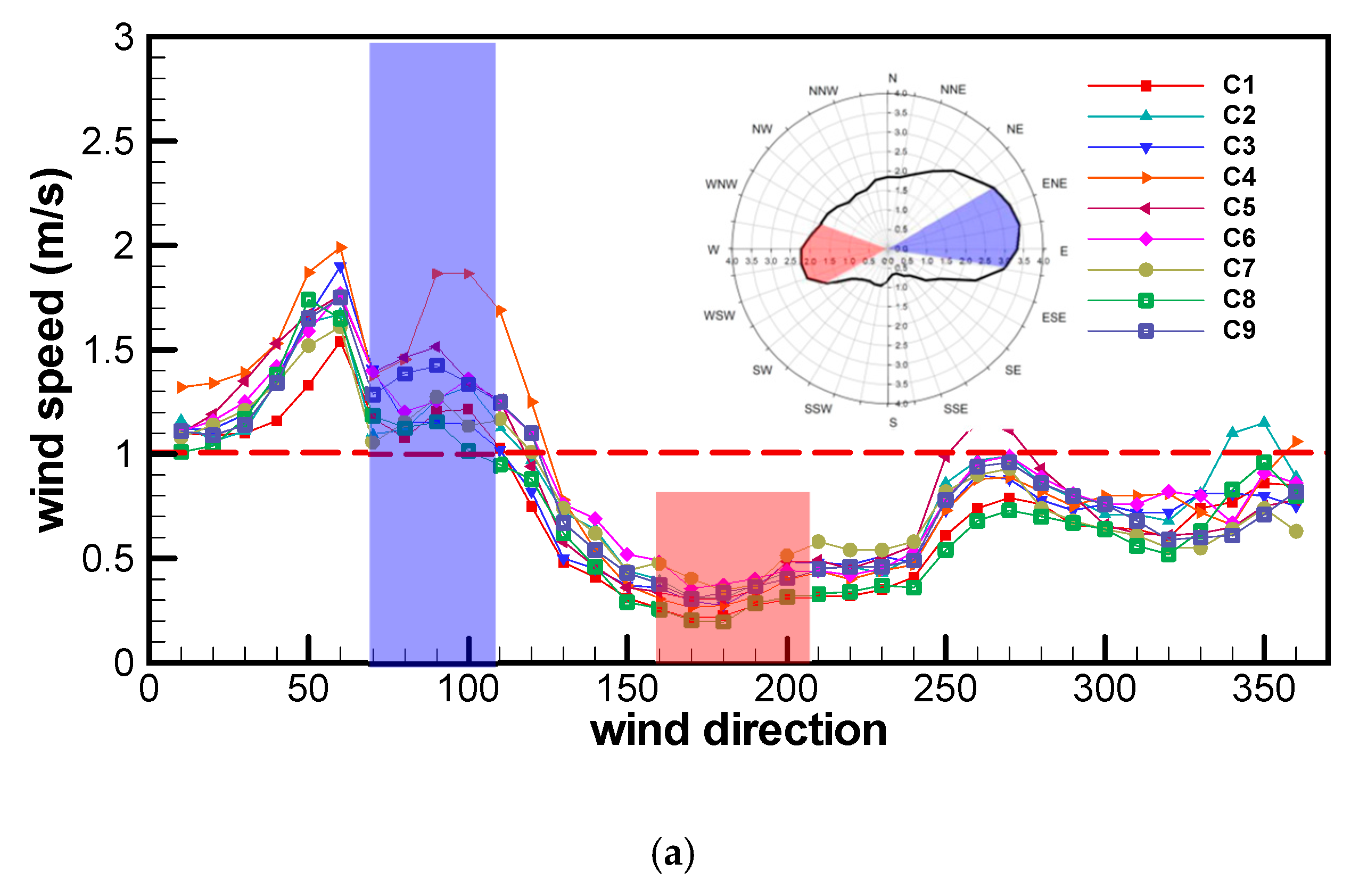 Energies 13 02745 g008a